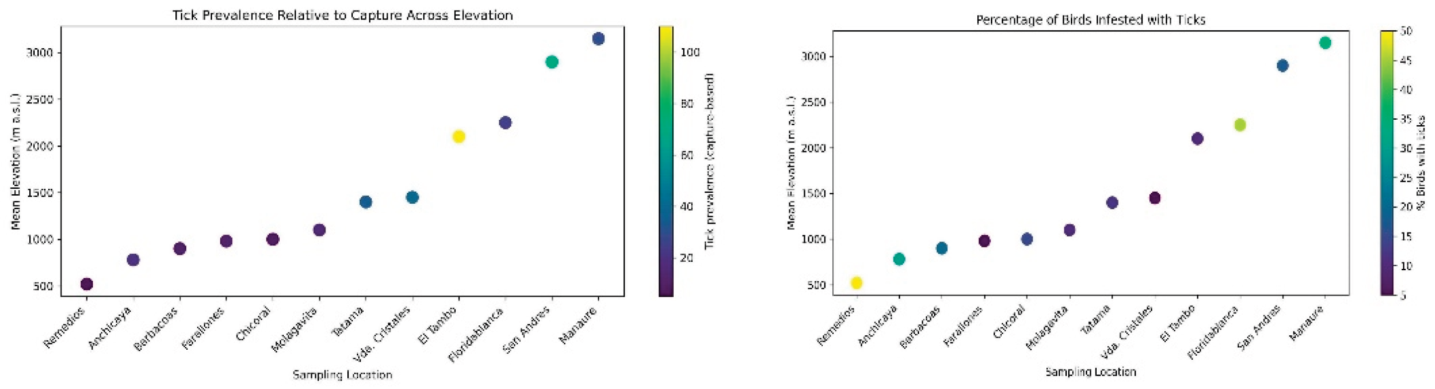 Preprints 205836 g004 Preprints 205836 g004