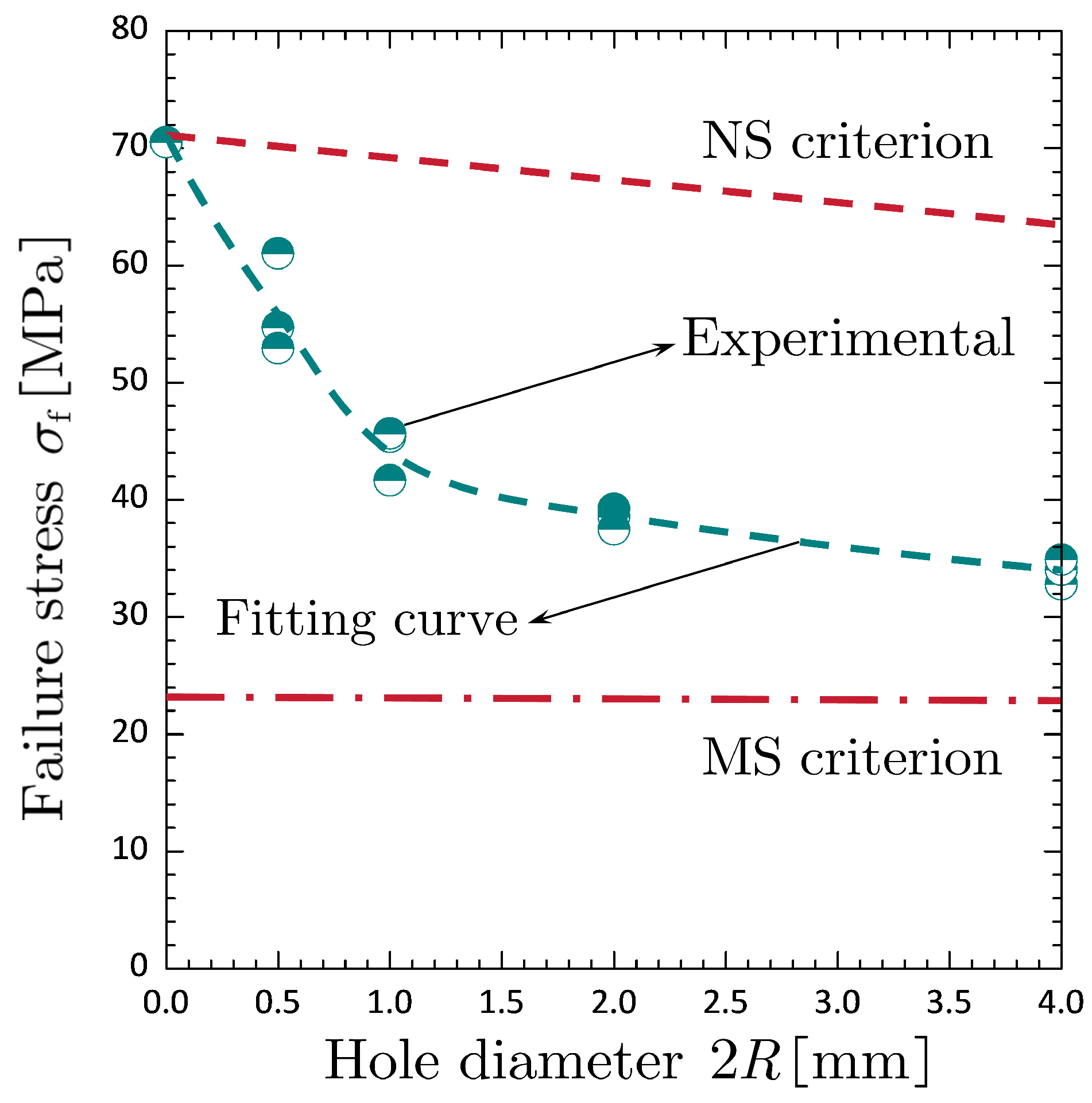 Preprints 139012 g002