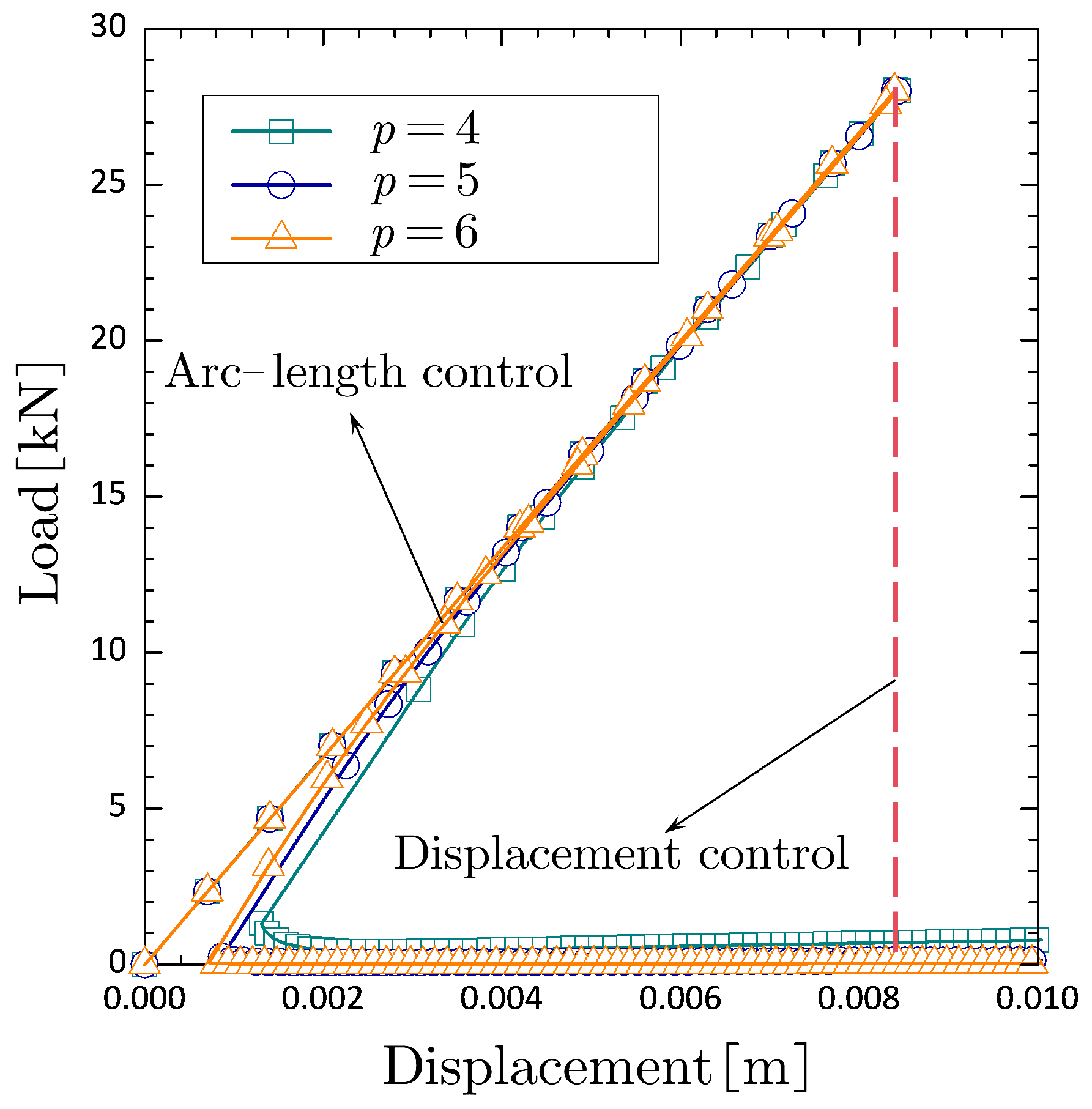 Preprints 139012 g005
