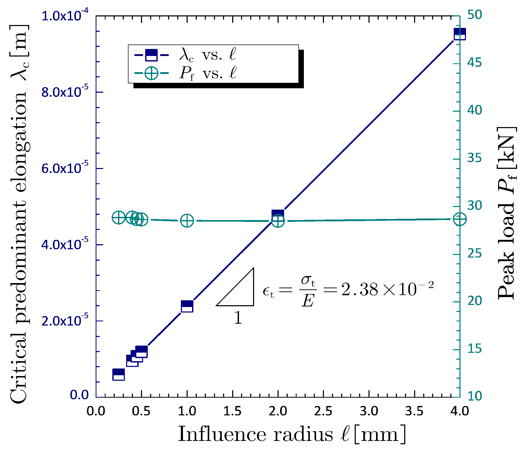 Preprints 139012 g006
