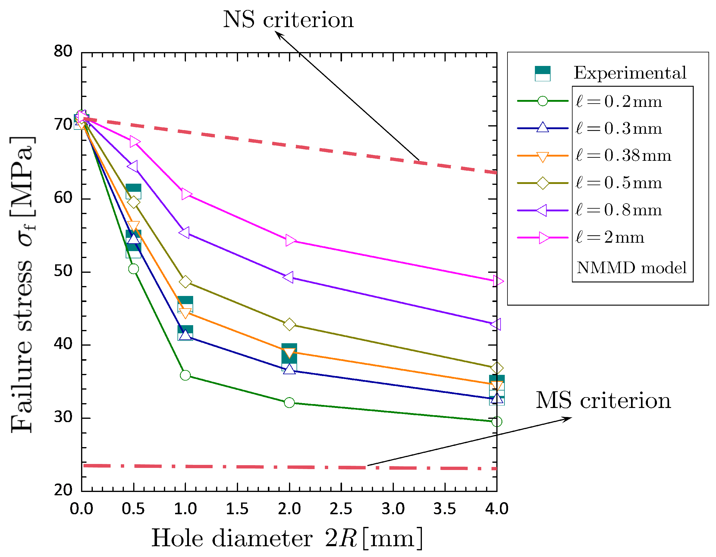Preprints 139012 g009