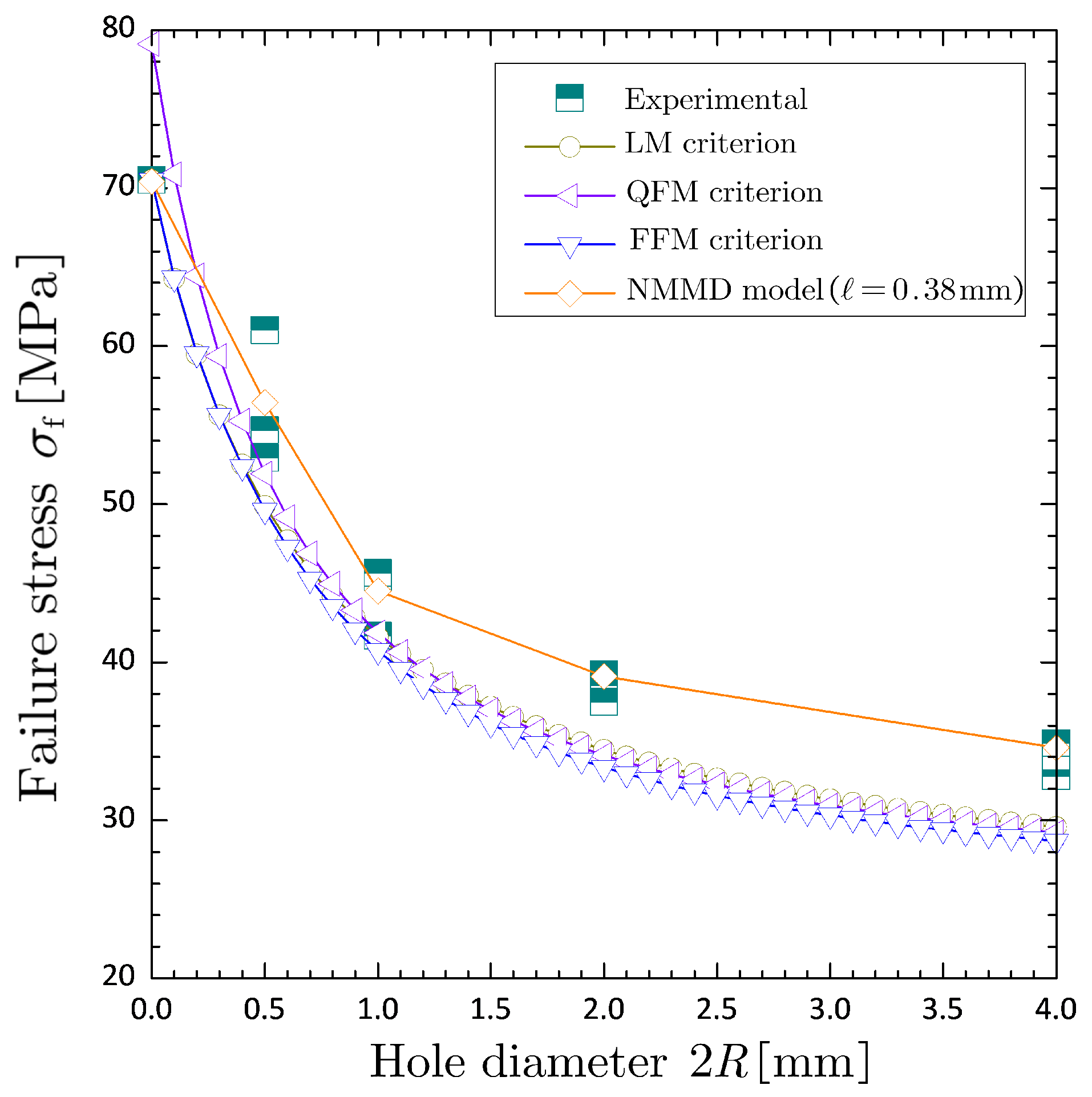 Preprints 139012 g013
