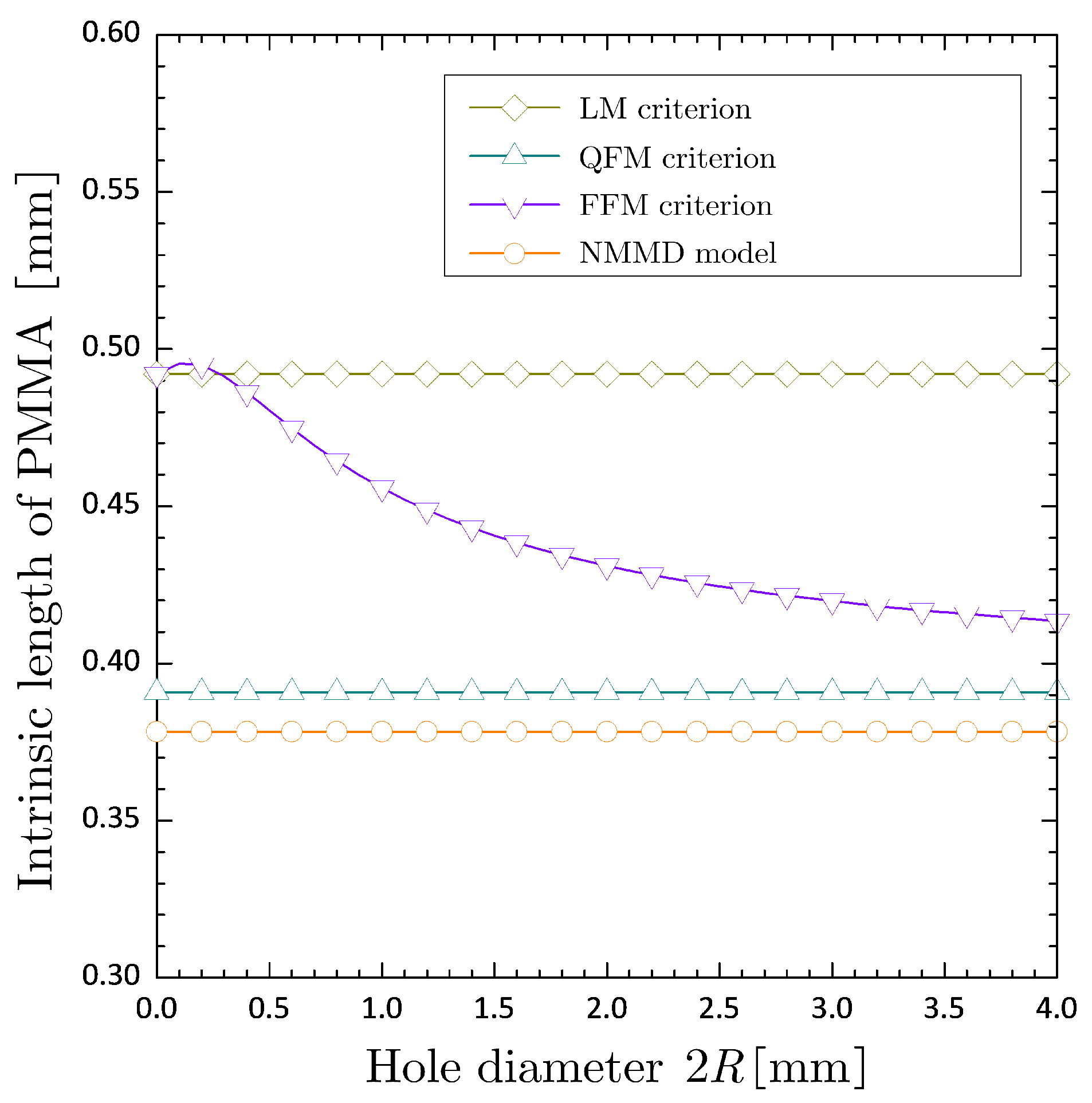 Preprints 139012 g014
