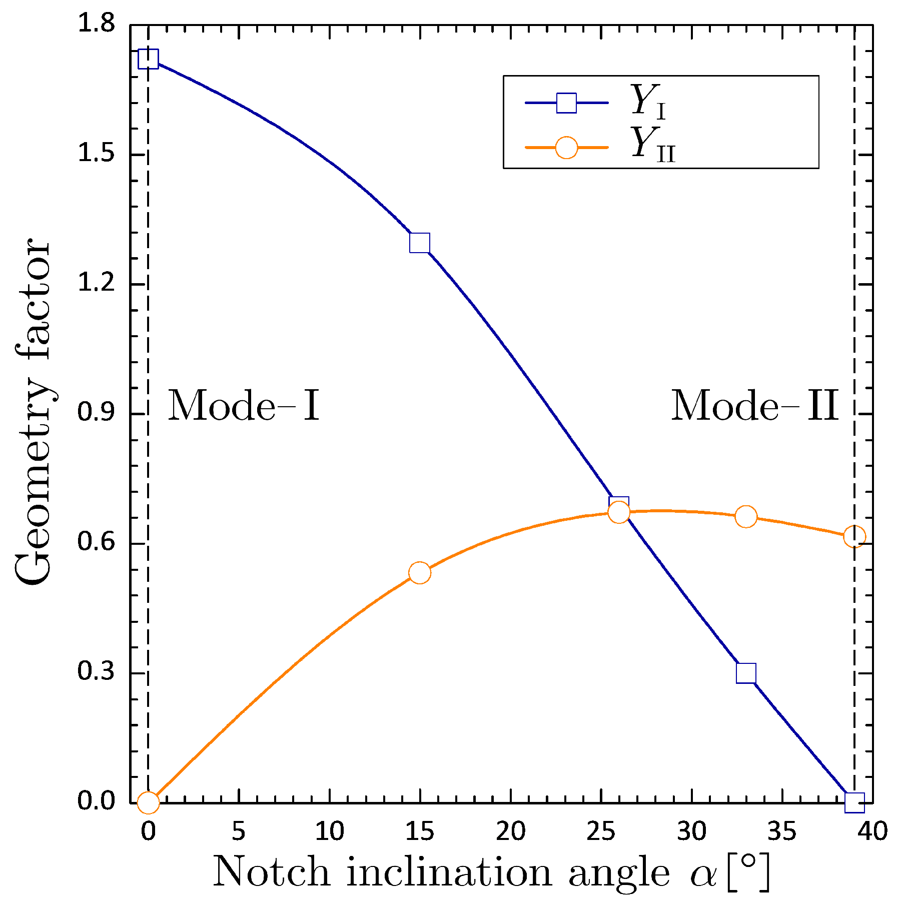 Preprints 139012 g016