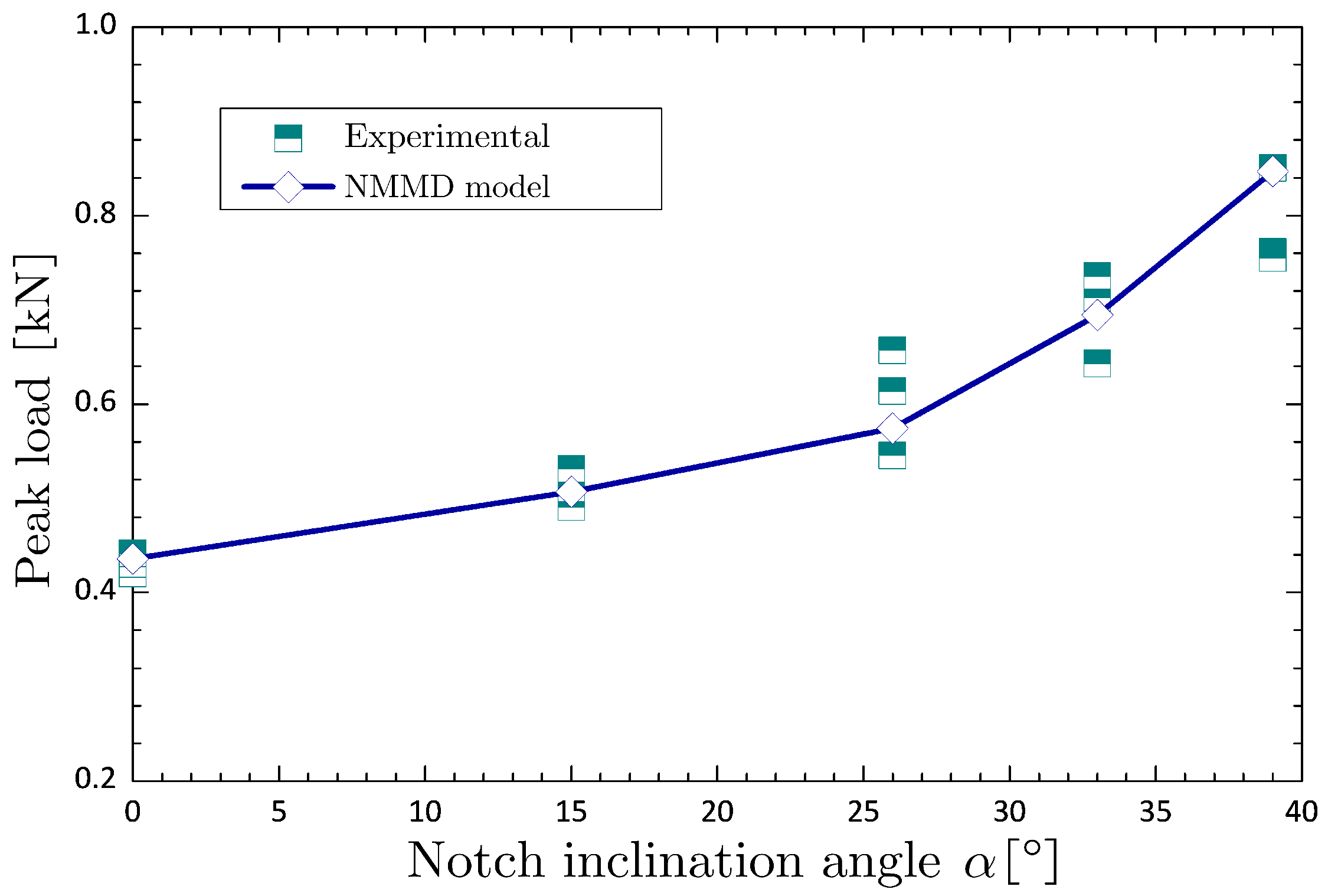 Preprints 139012 g018