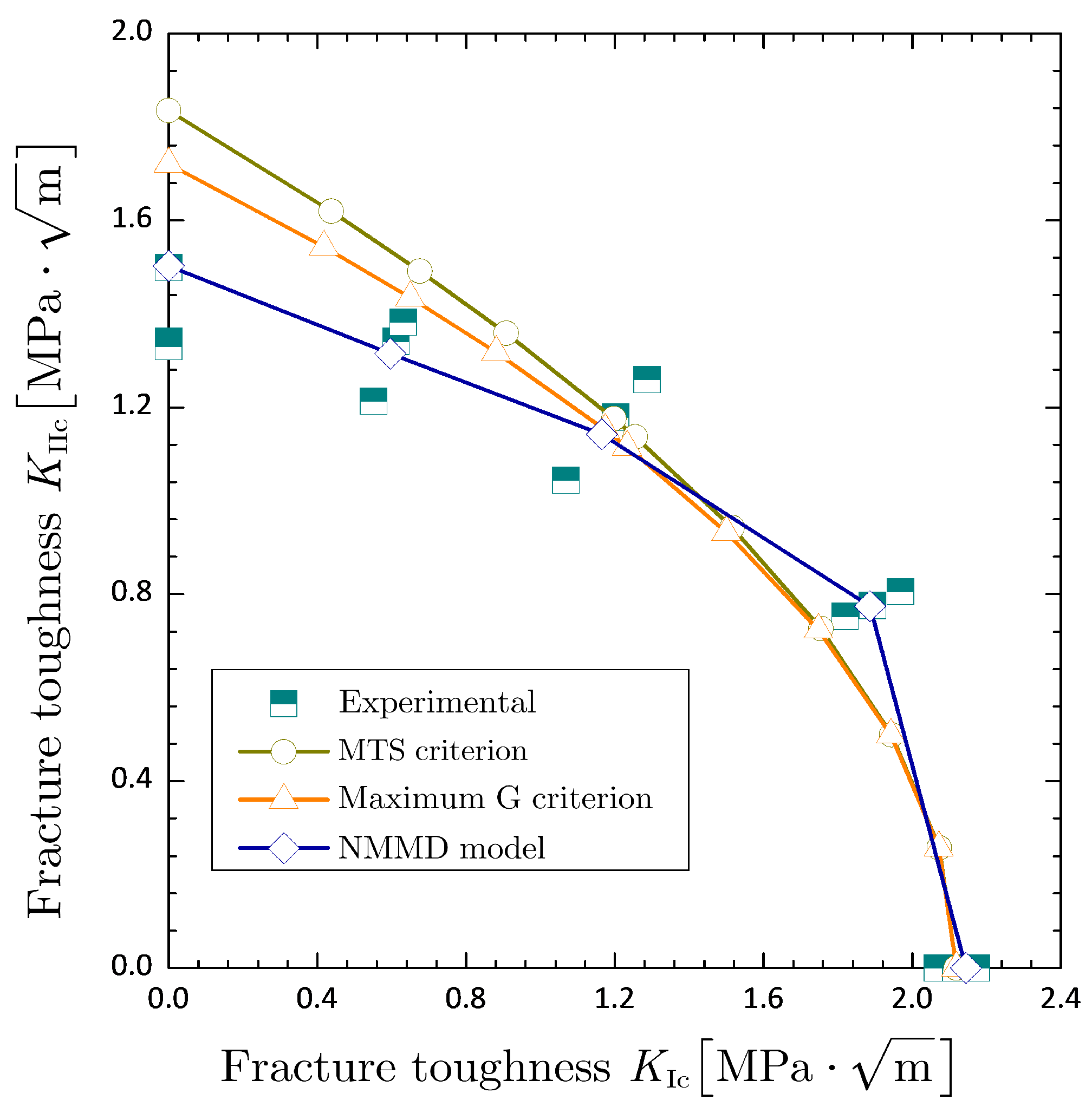 Preprints 139012 g019