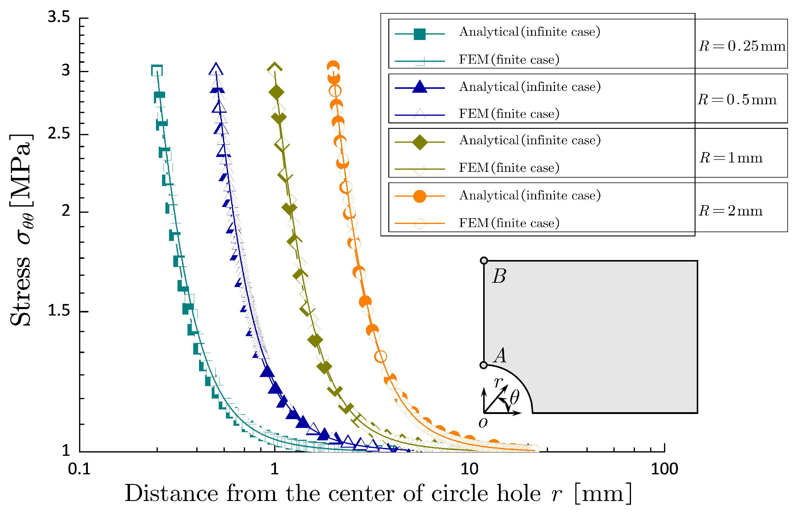 Preprints 139012 g0a2