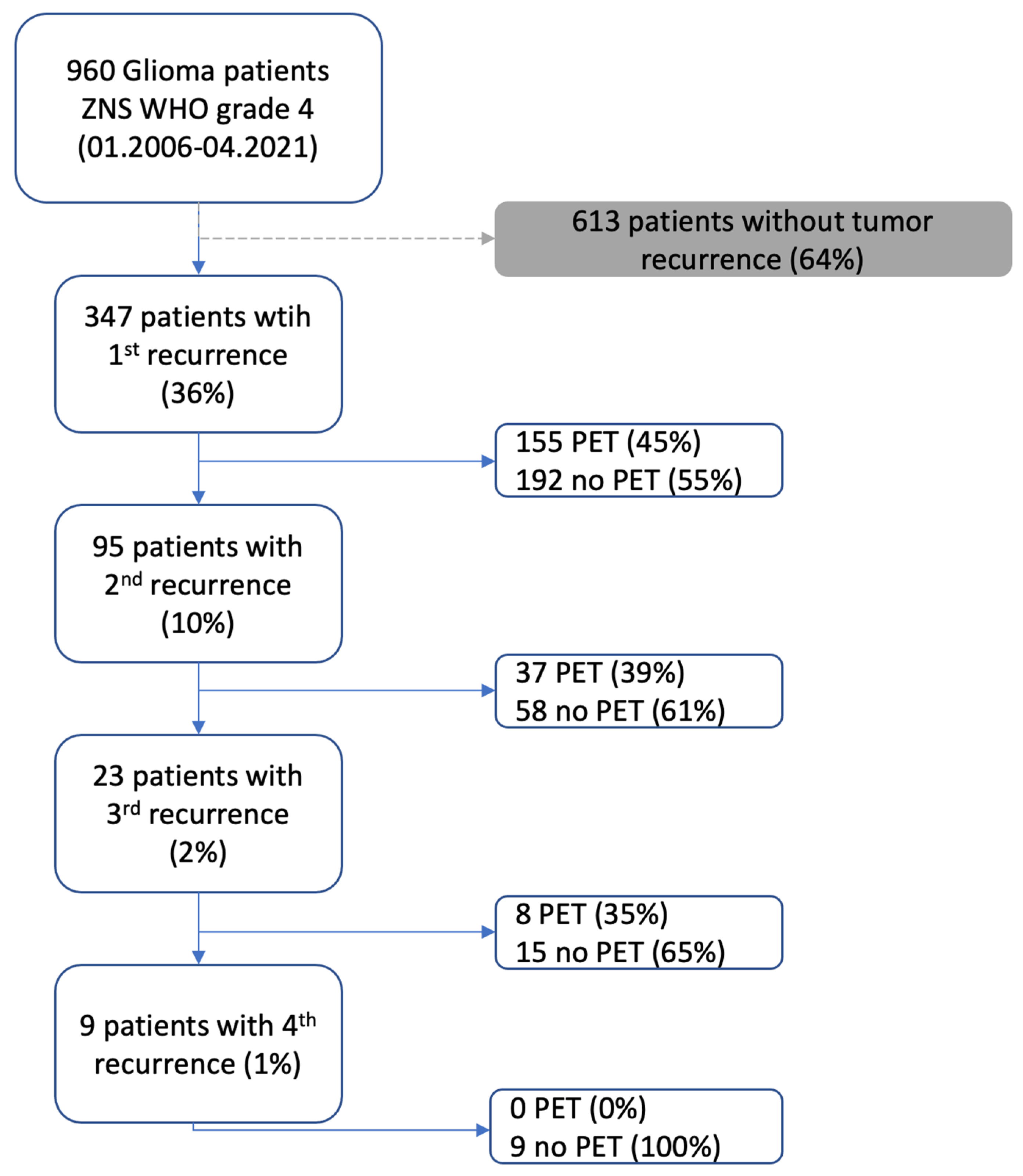 Preprints 156101 g001