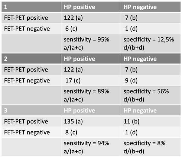 Preprints 156101 i001