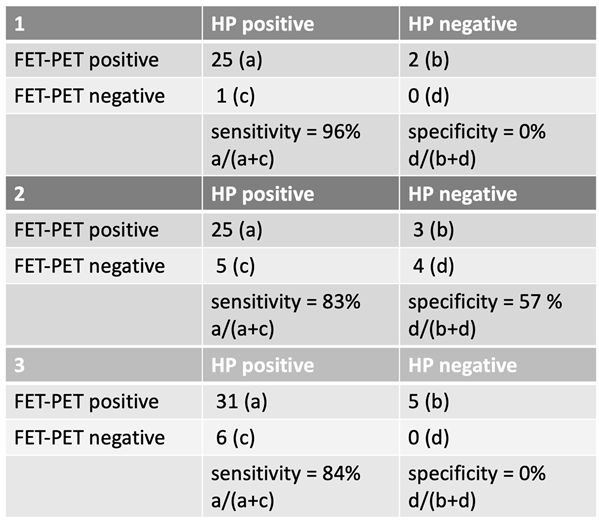 Preprints 156101 i002