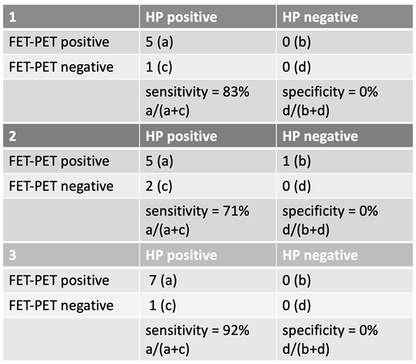 Preprints 156101 i003