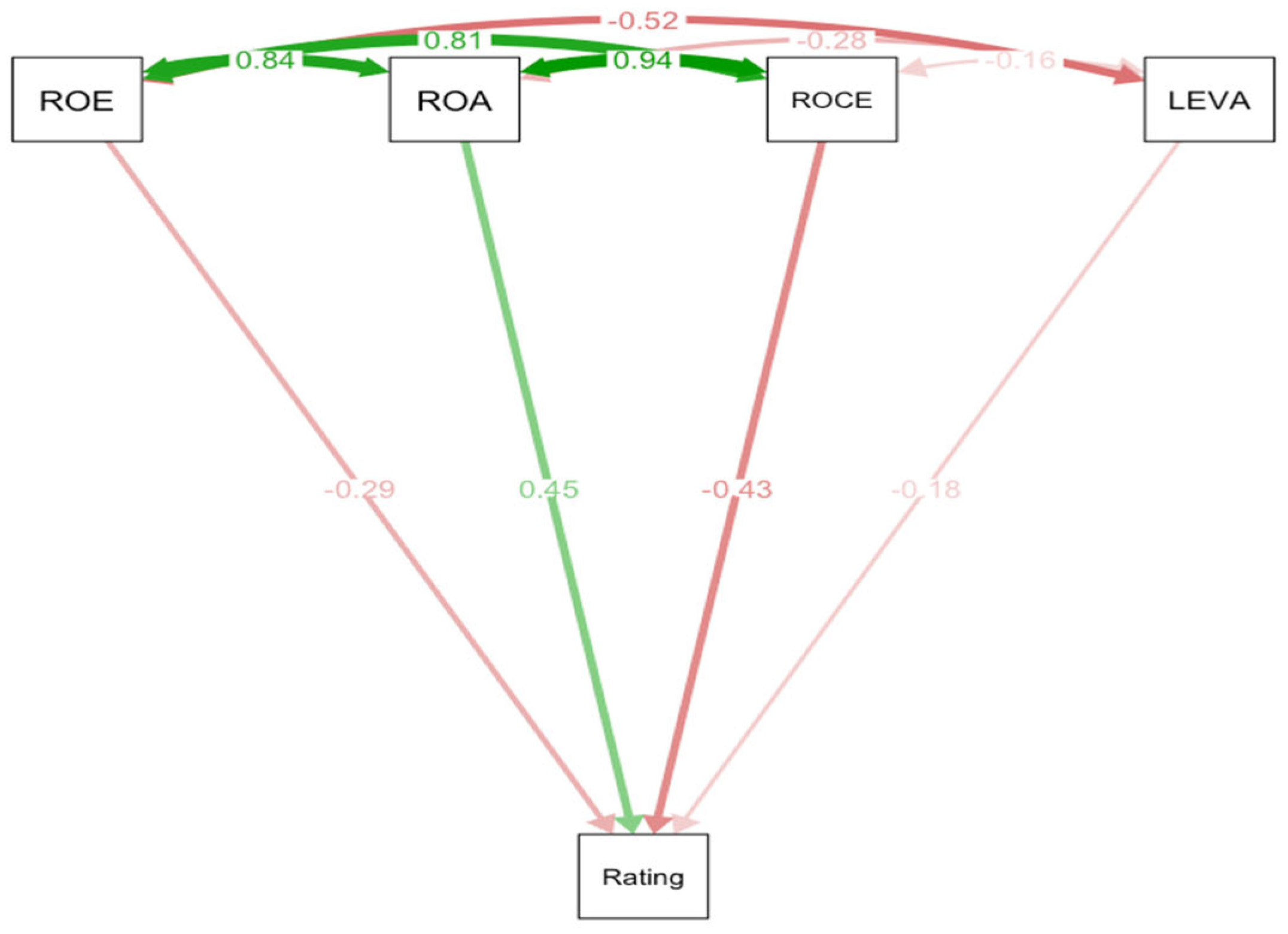 Preprints 181106 g001