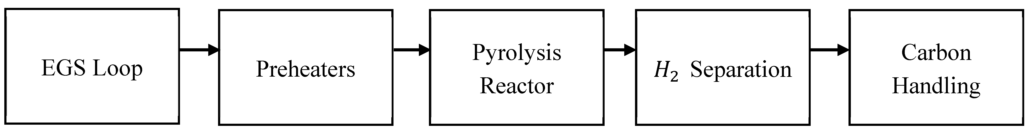 Preprints 174955 g001