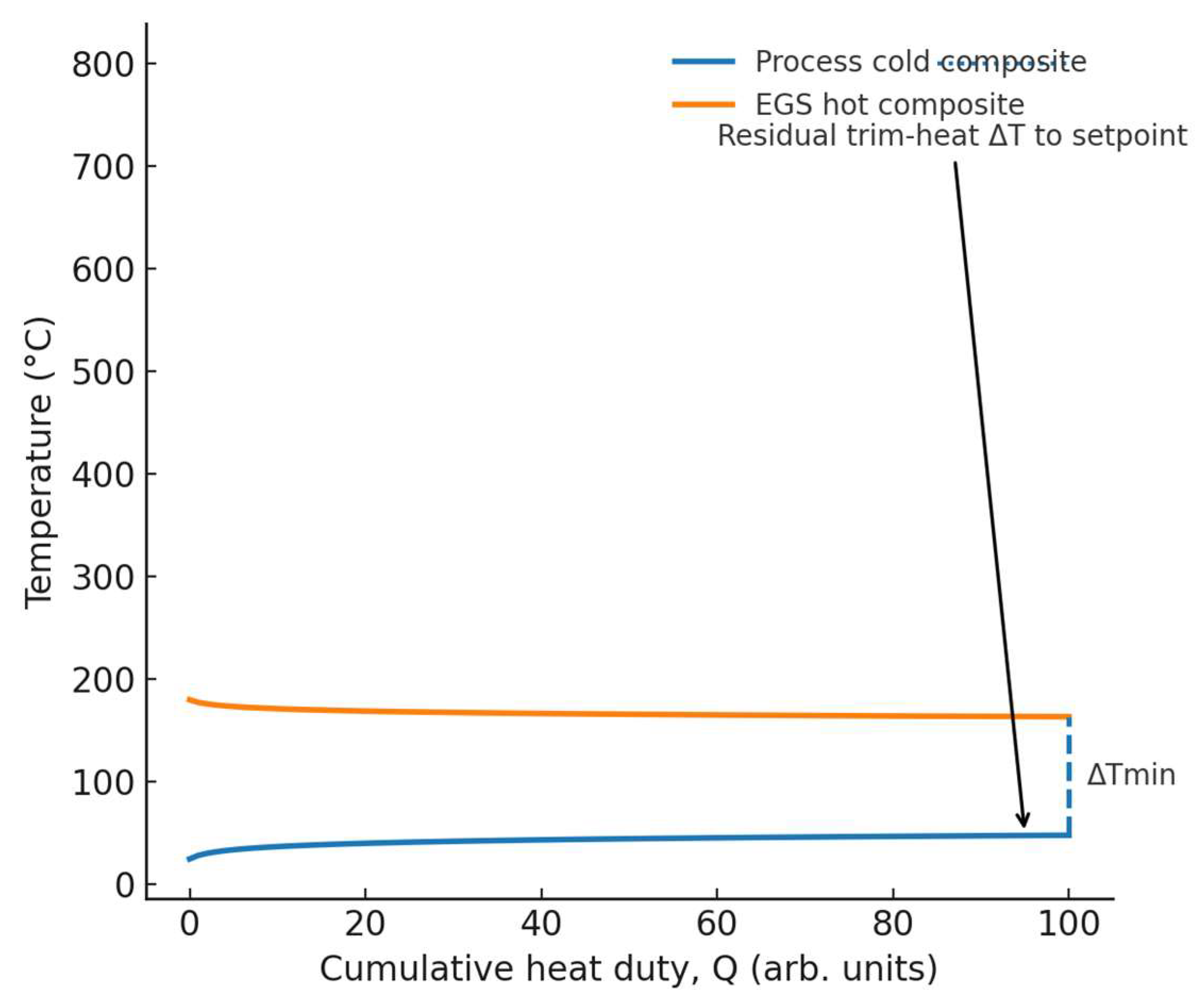Preprints 174955 g002