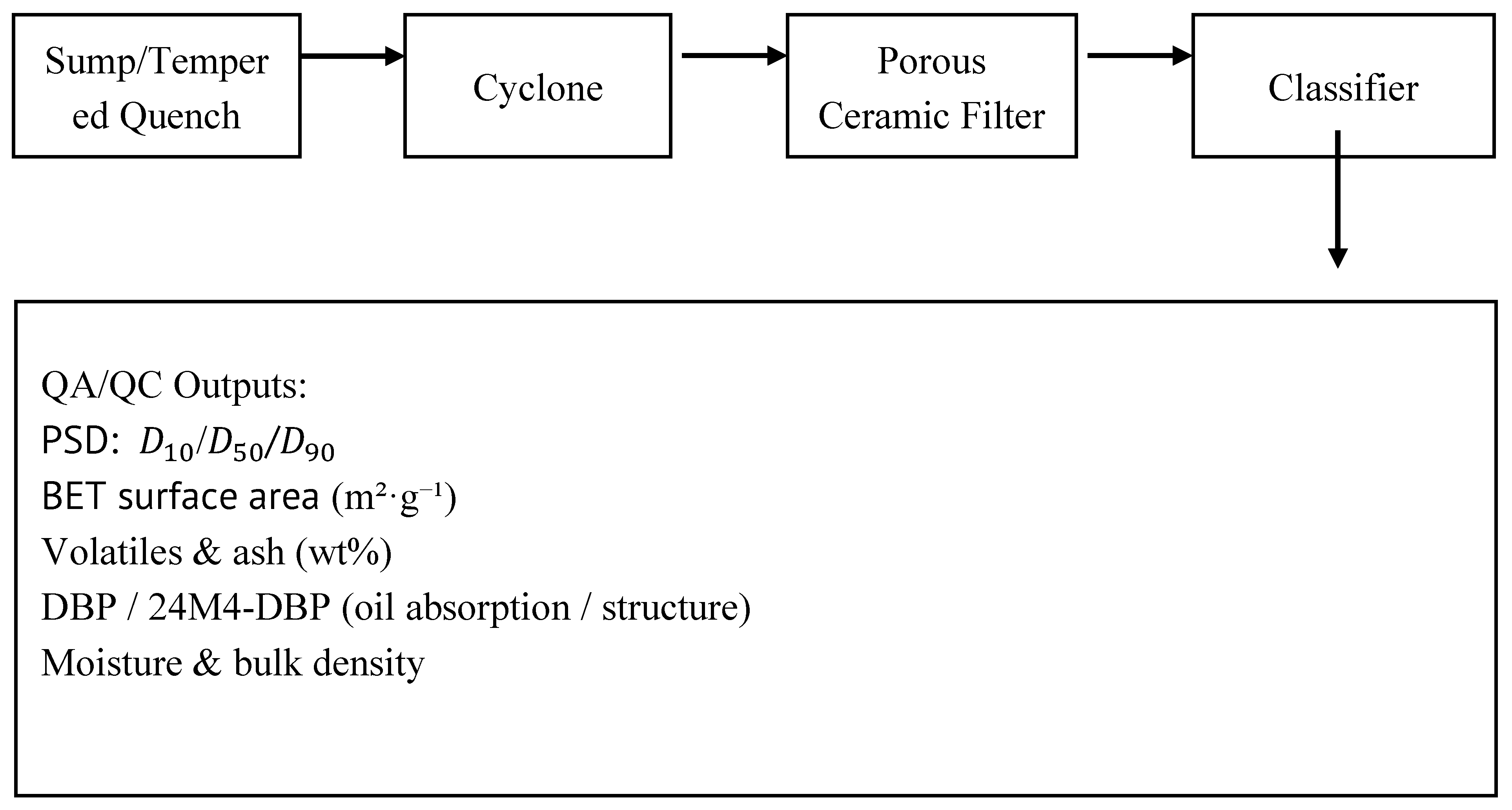 Preprints 174955 g003