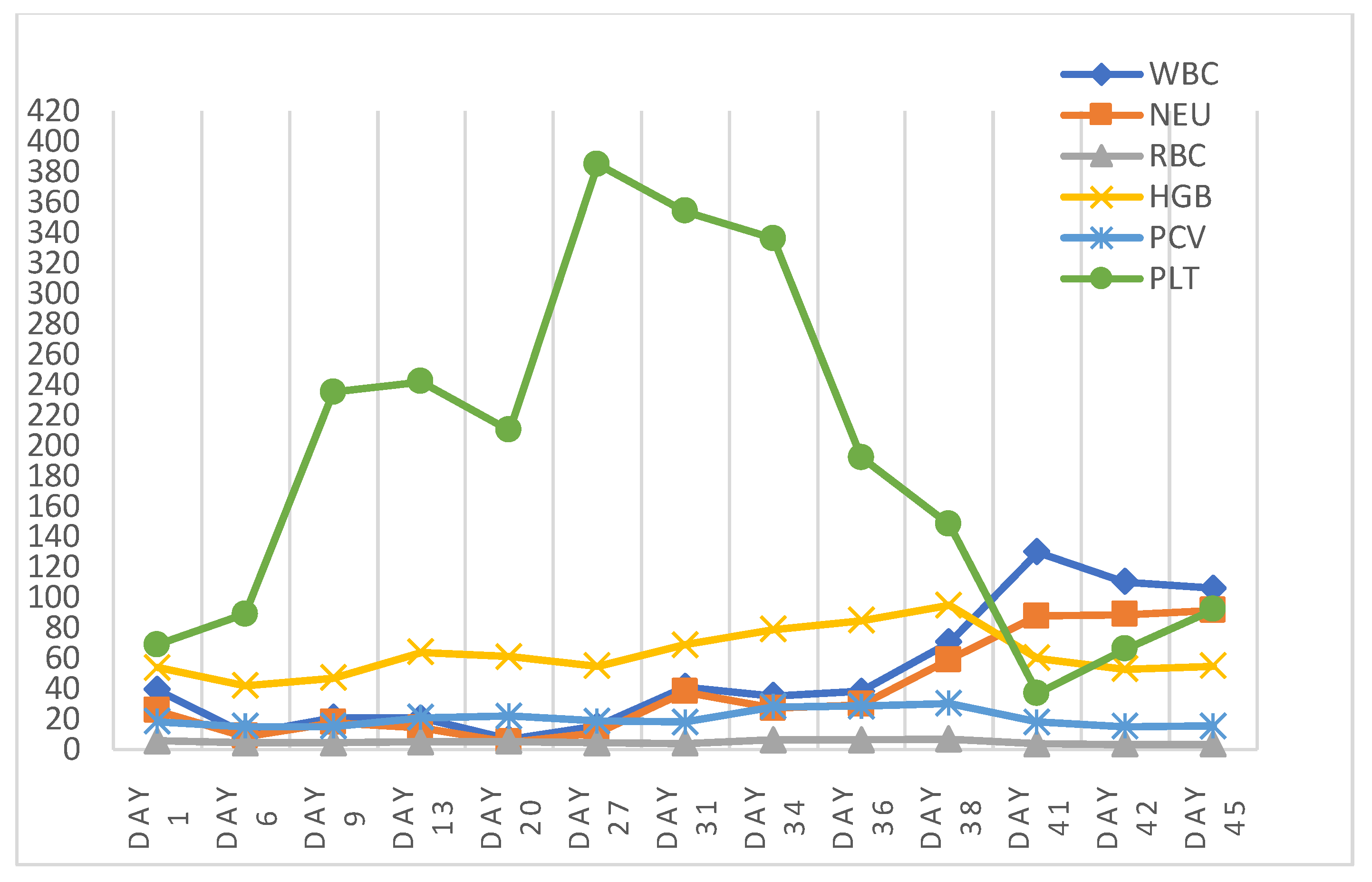 Preprints 144488 g008
