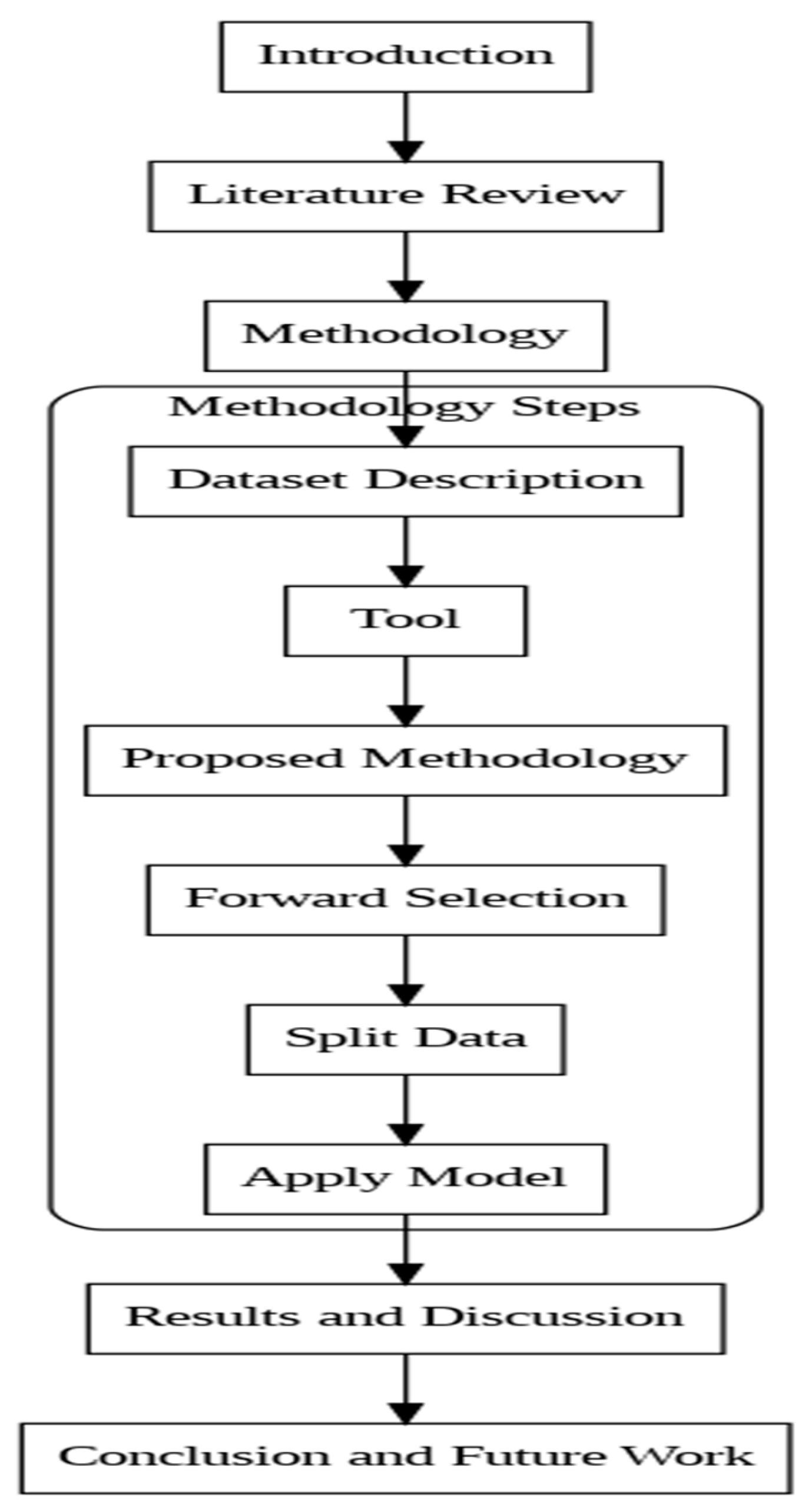 Preprints 184446 g001
