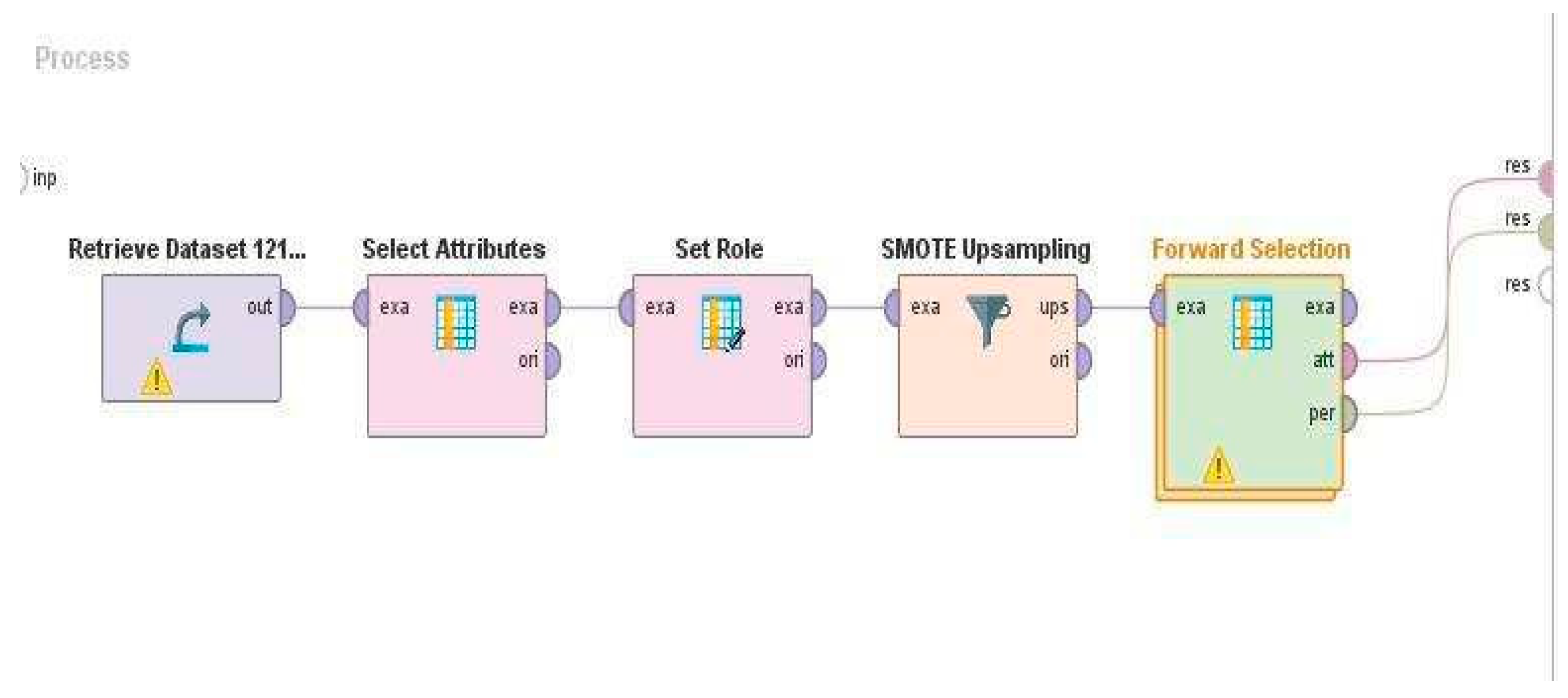 Preprints 184446 g002