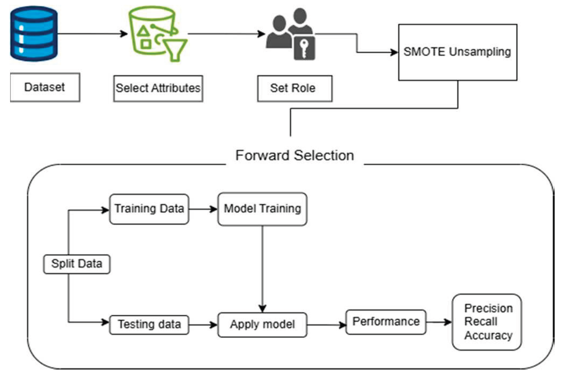 Preprints 184446 g005
