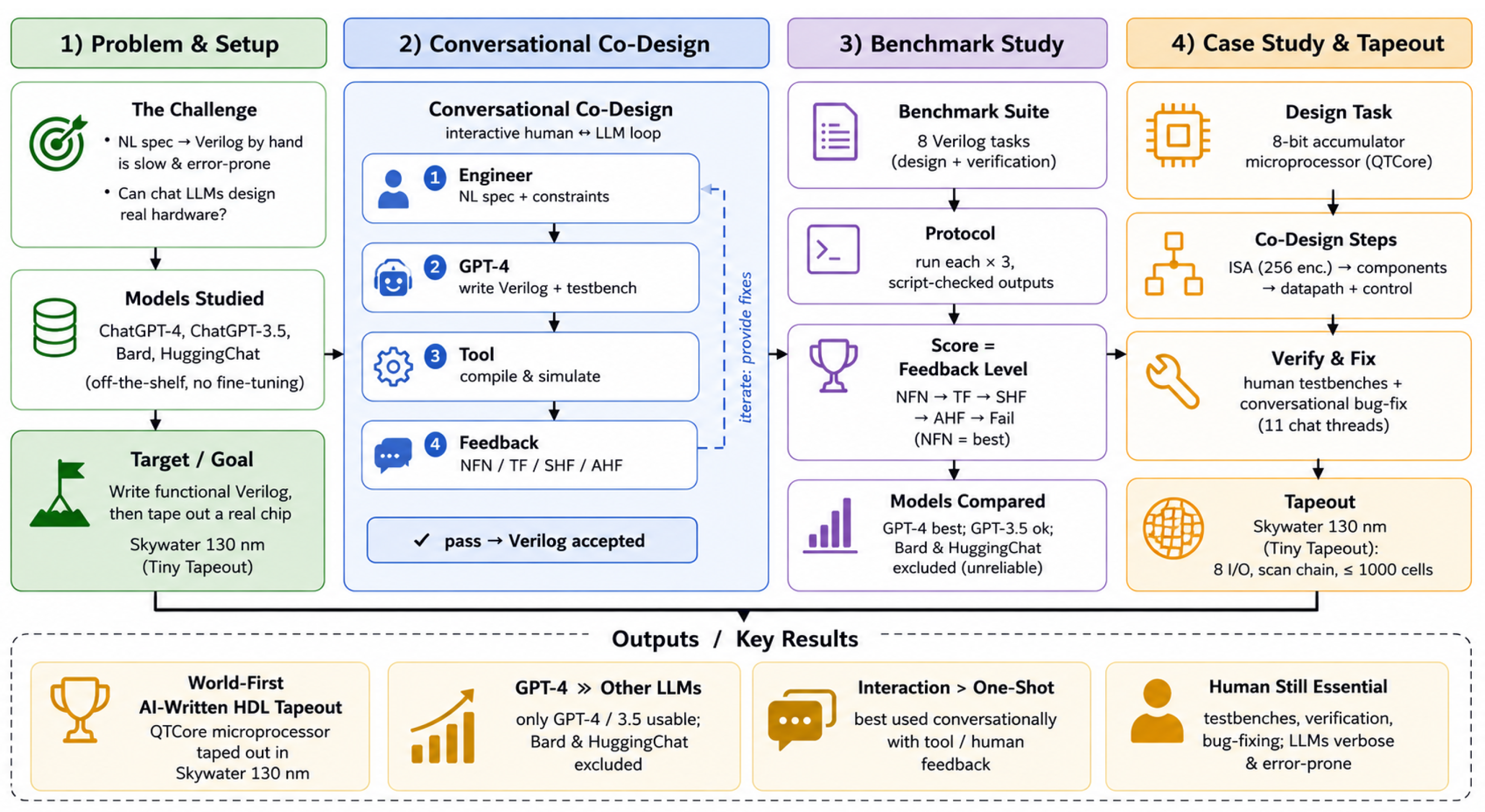 Preprints 222704 g004 Preprints 222704 g004
