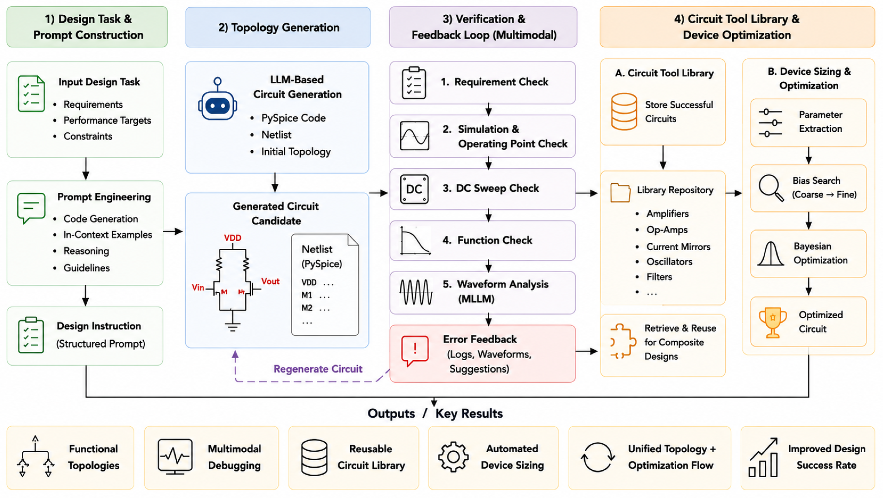 Preprints 222704 g005 Preprints 222704 g005