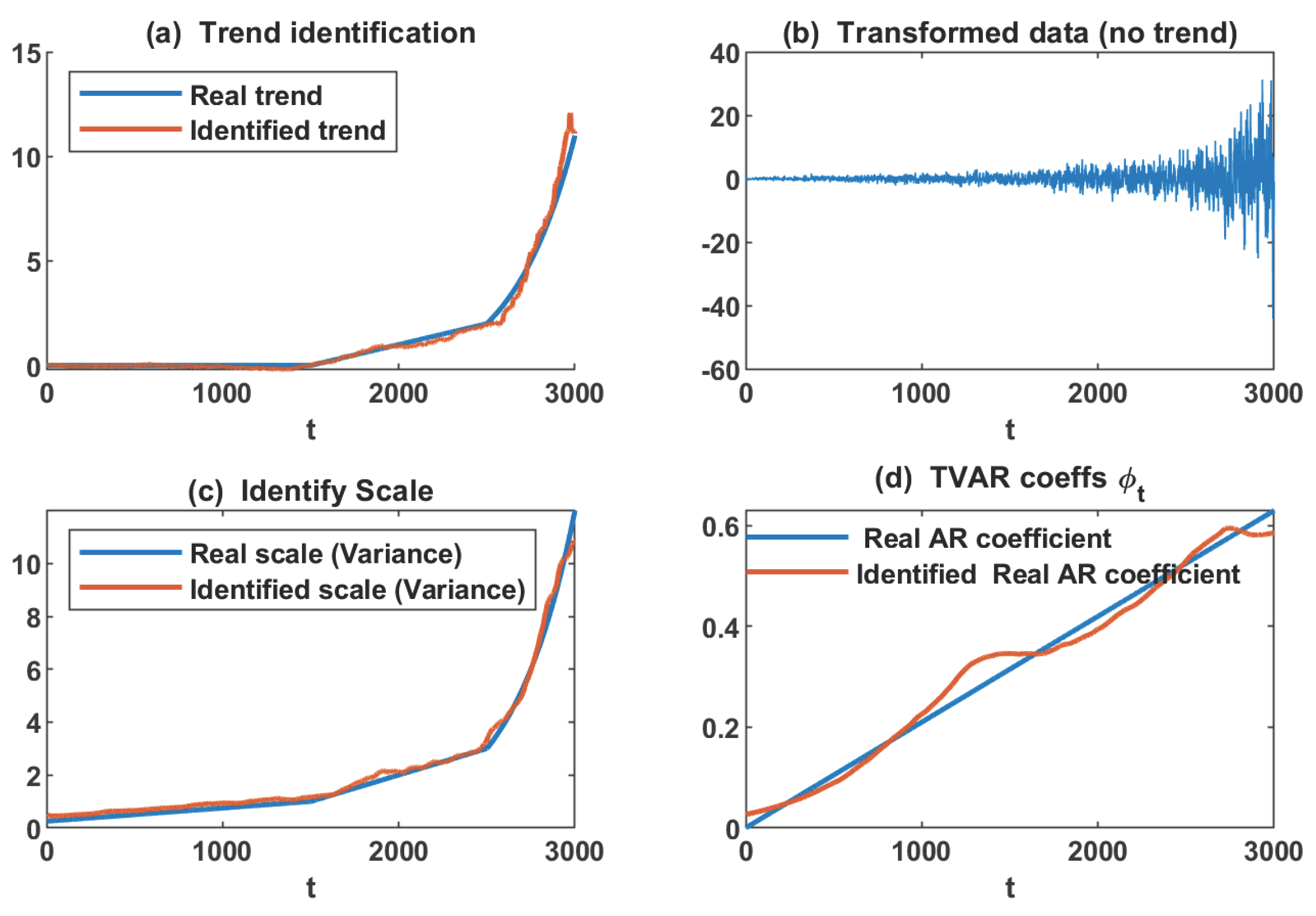 Preprints 160619 g004