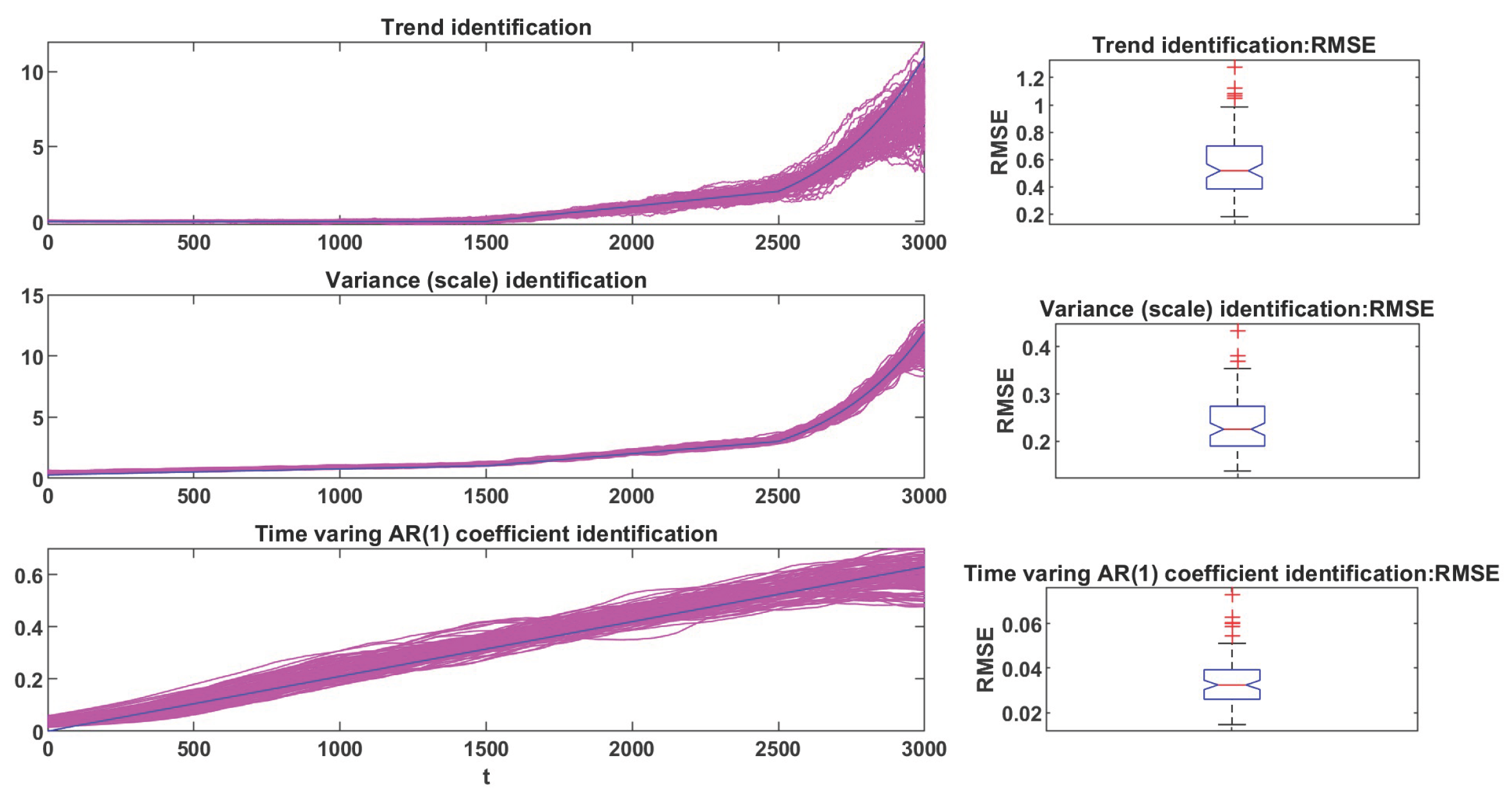 Preprints 160619 g005