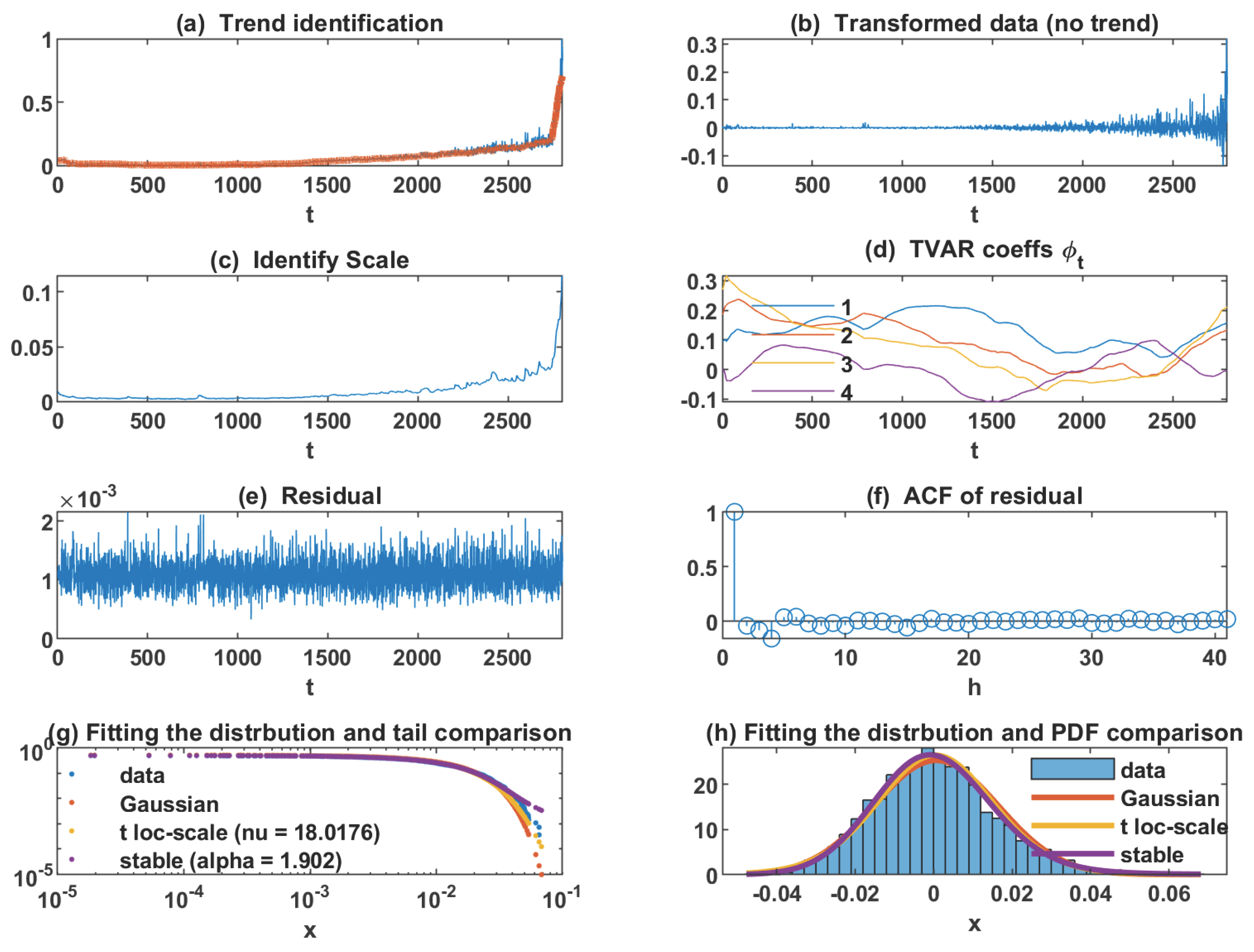 Preprints 160619 g010
