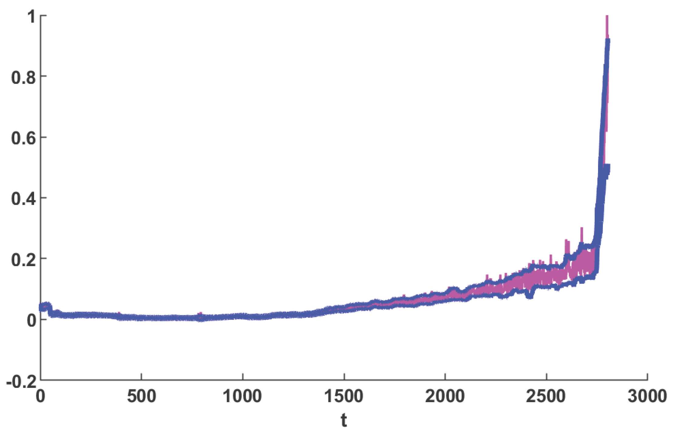 Preprints 160619 g011