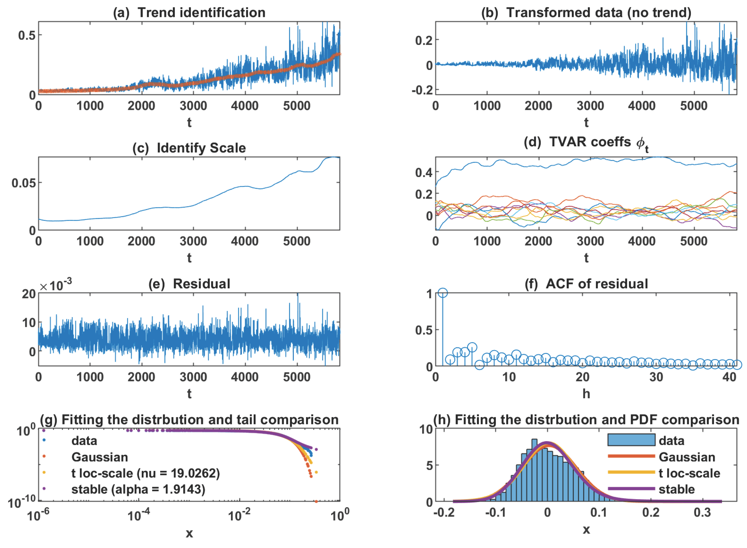 Preprints 160619 g012