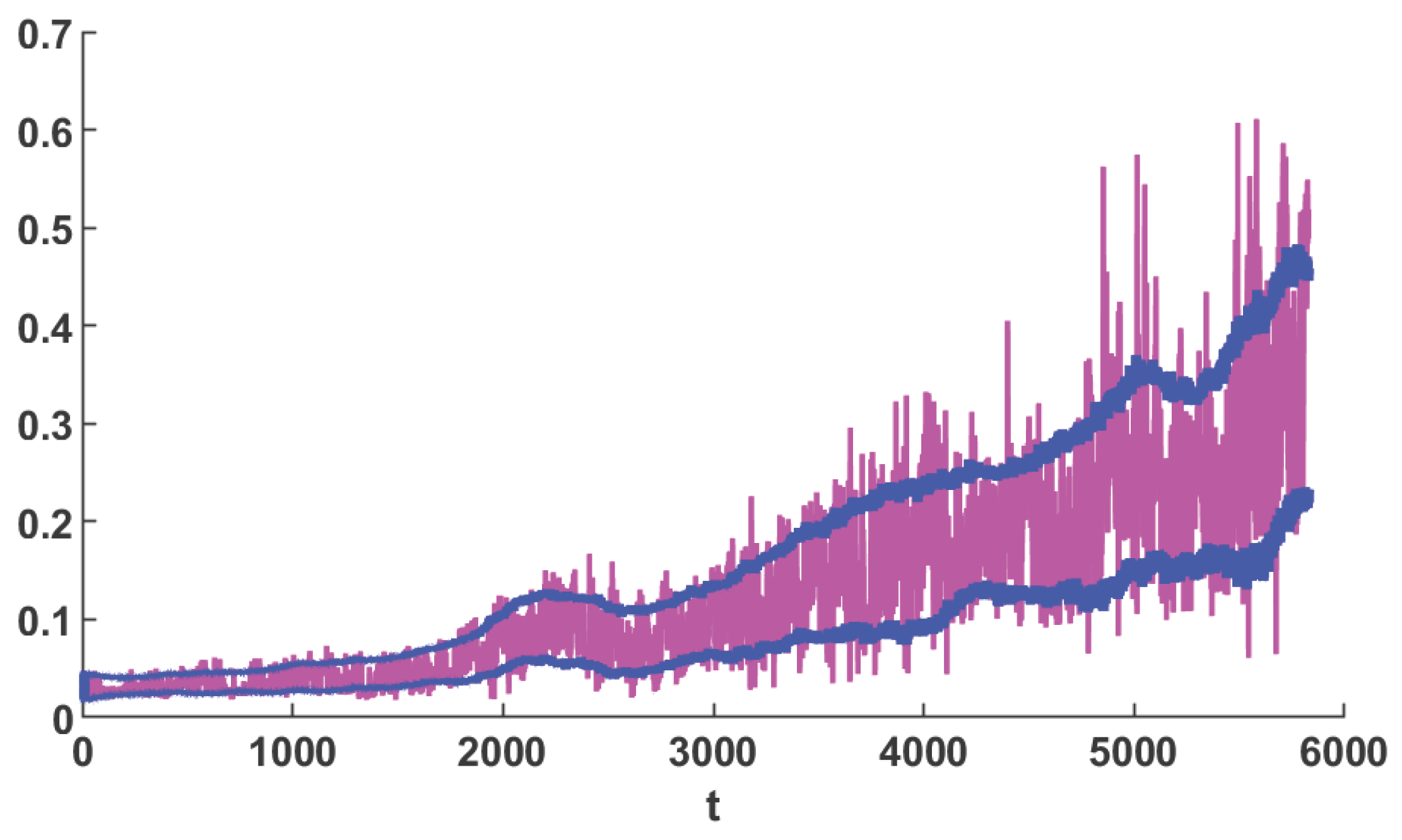 Preprints 160619 g013