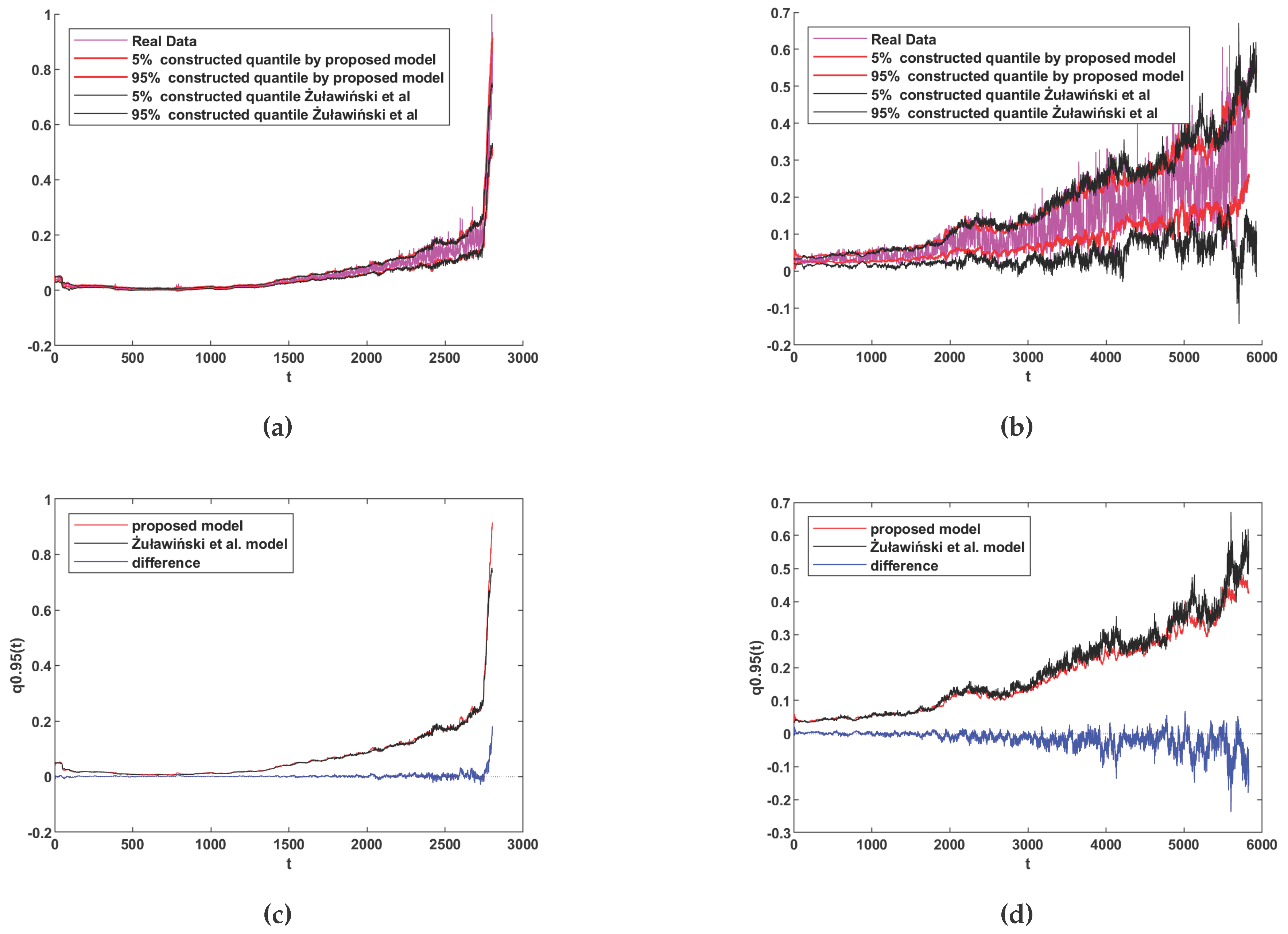 Preprints 160619 g014