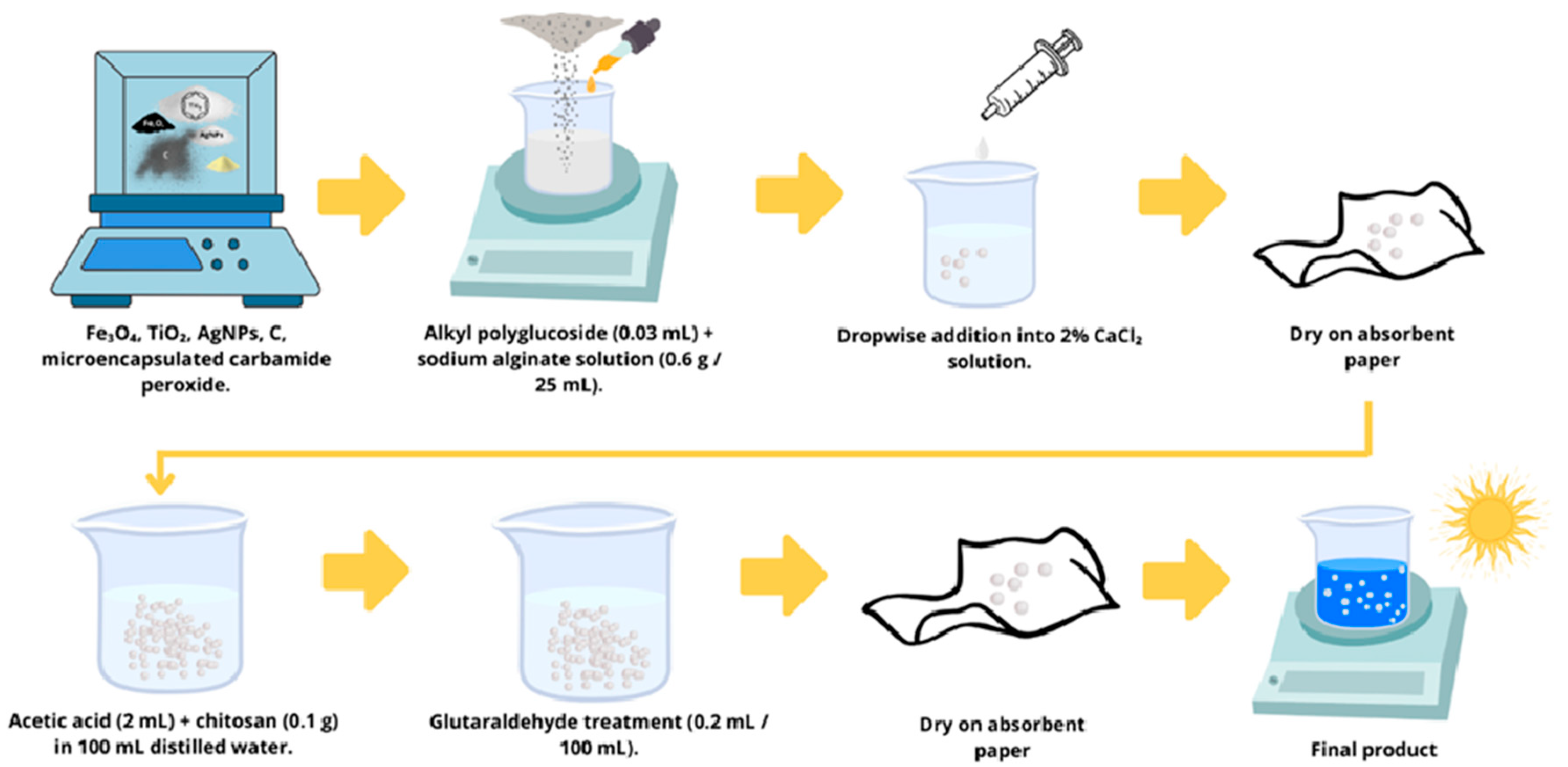 Preprints 210239 g001