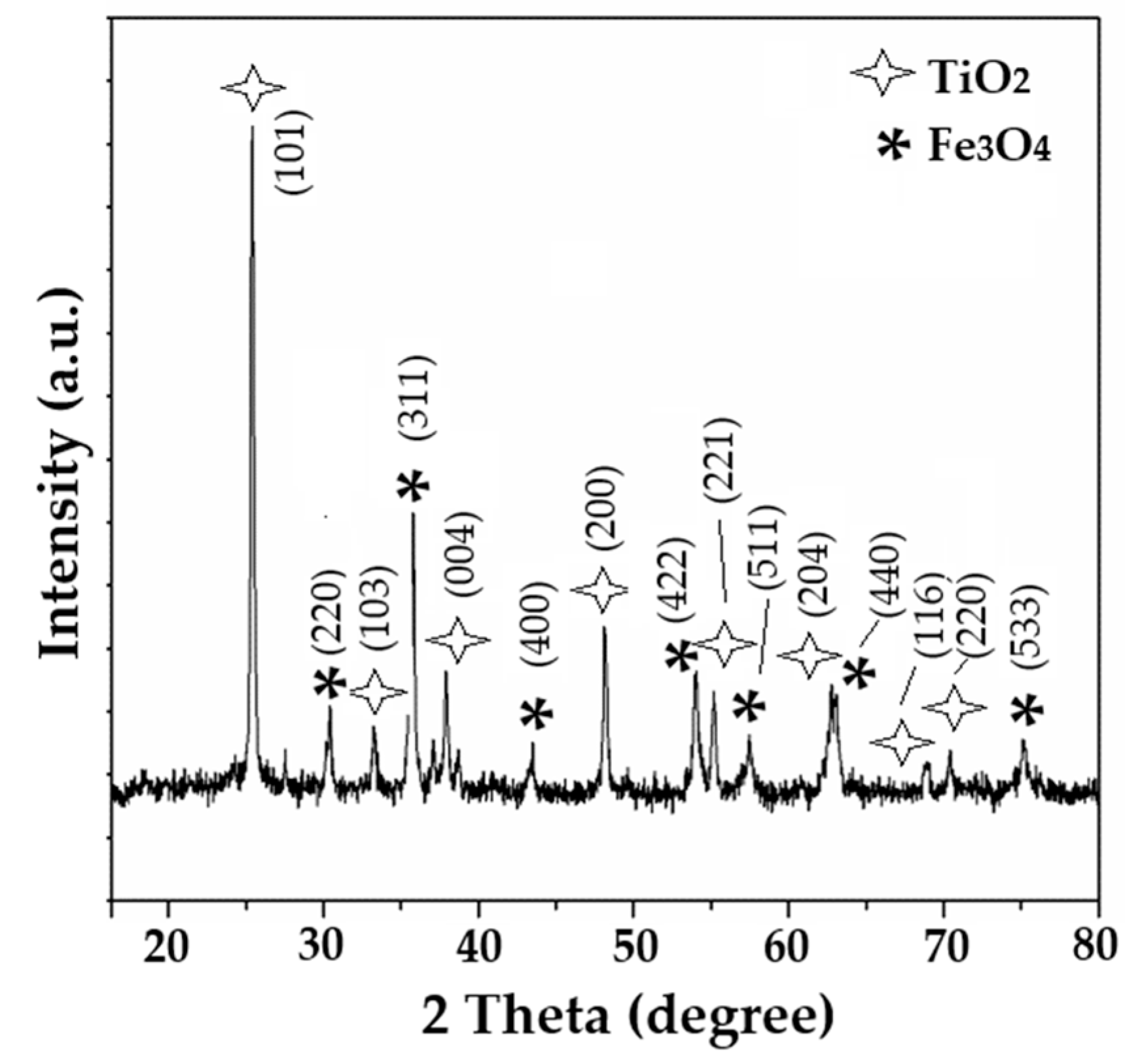 Preprints 210239 g002