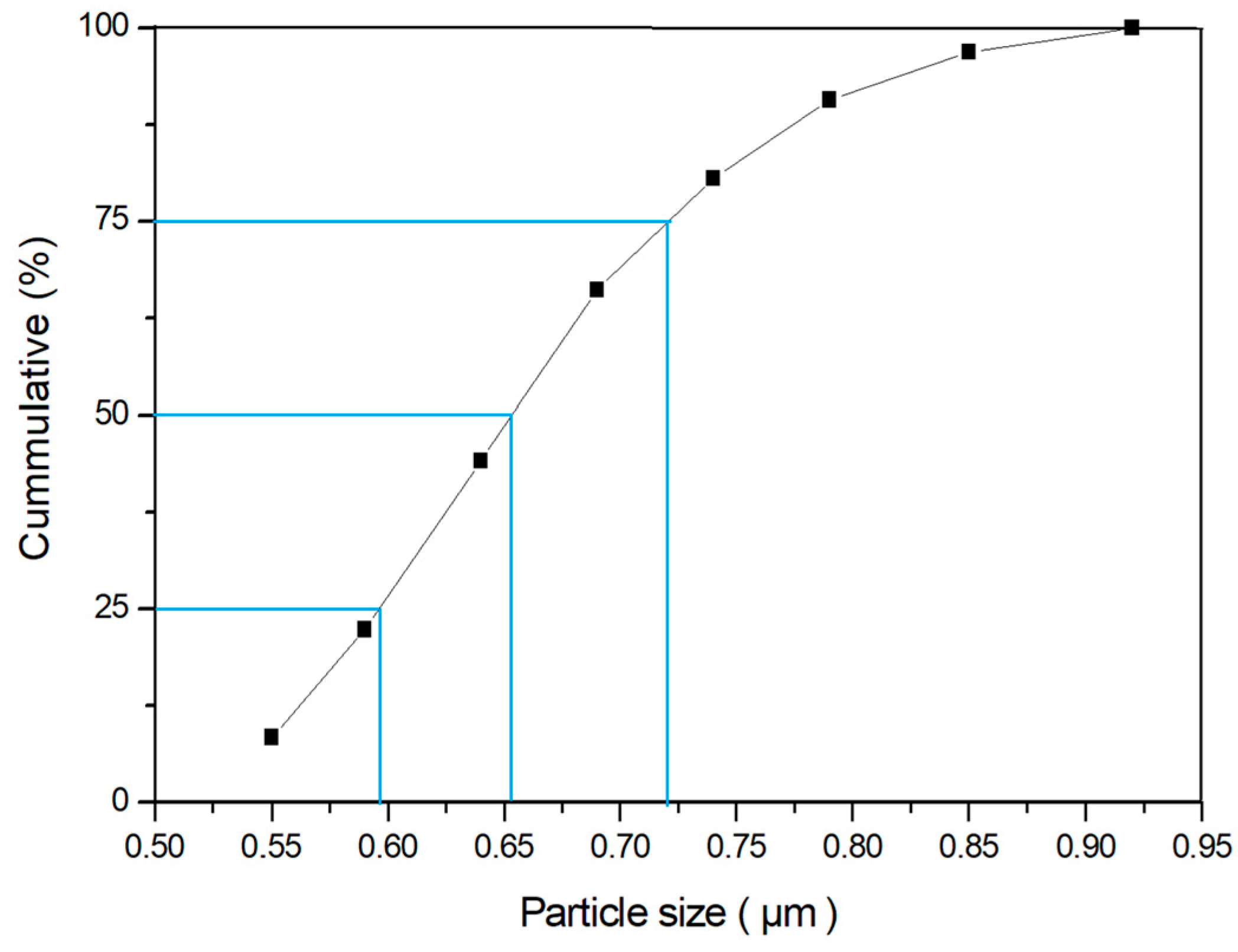 Preprints 210239 g003