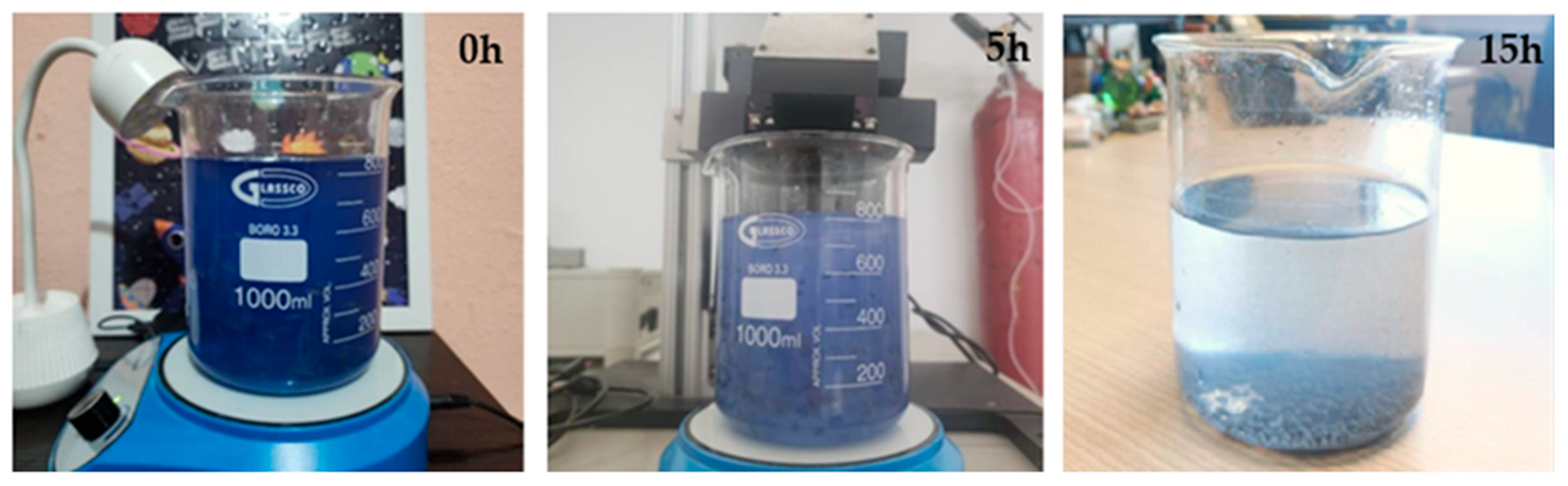 Preprints 210239 g007