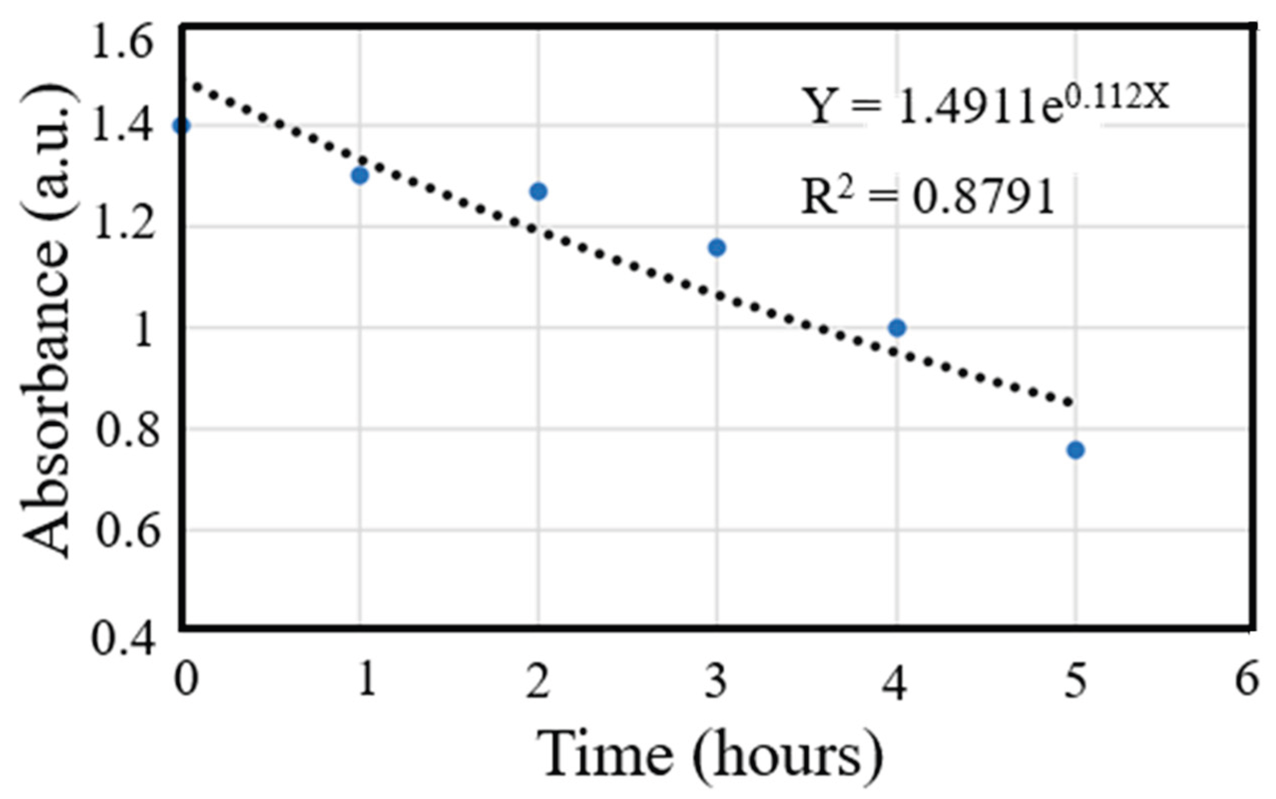 Preprints 210239 g010