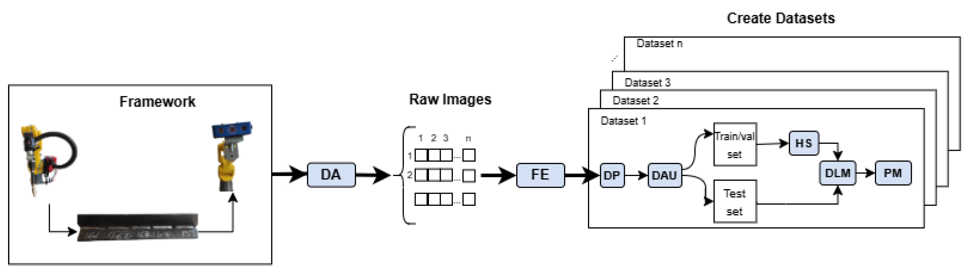 Preprints 140646 g006