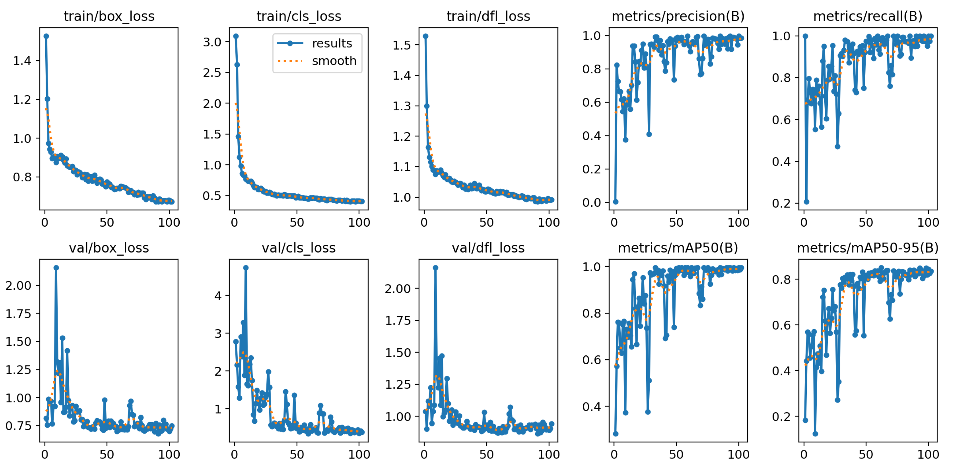 Preprints 140646 g010