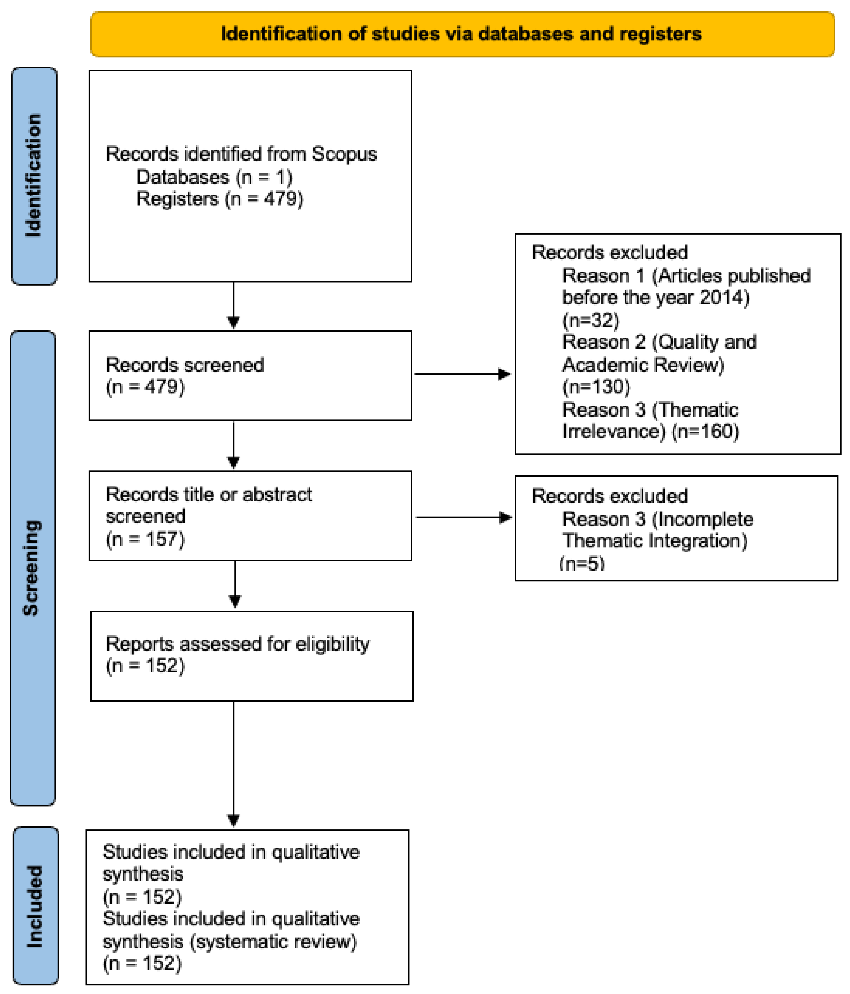 Preprints 153754 g001