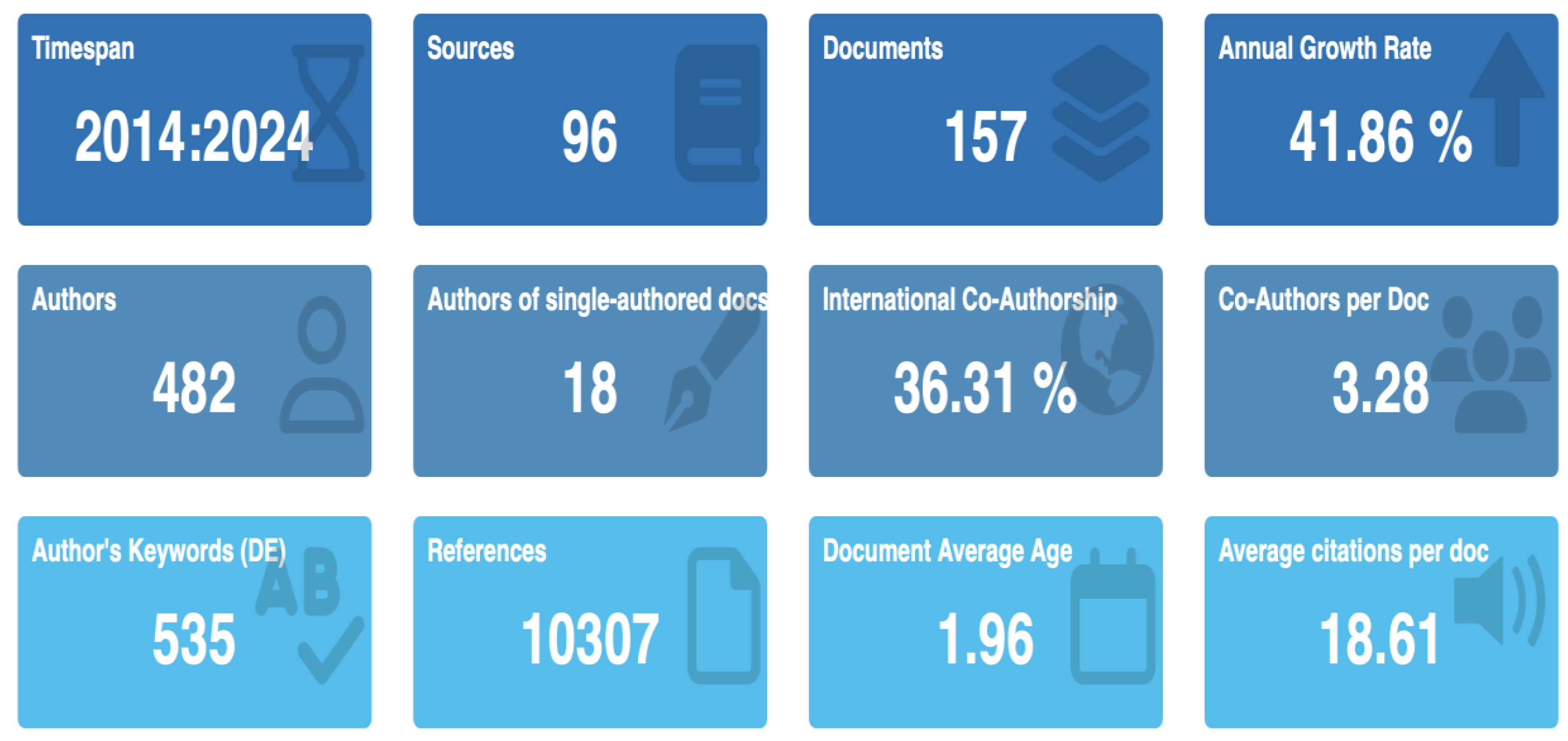 Preprints 153754 g002