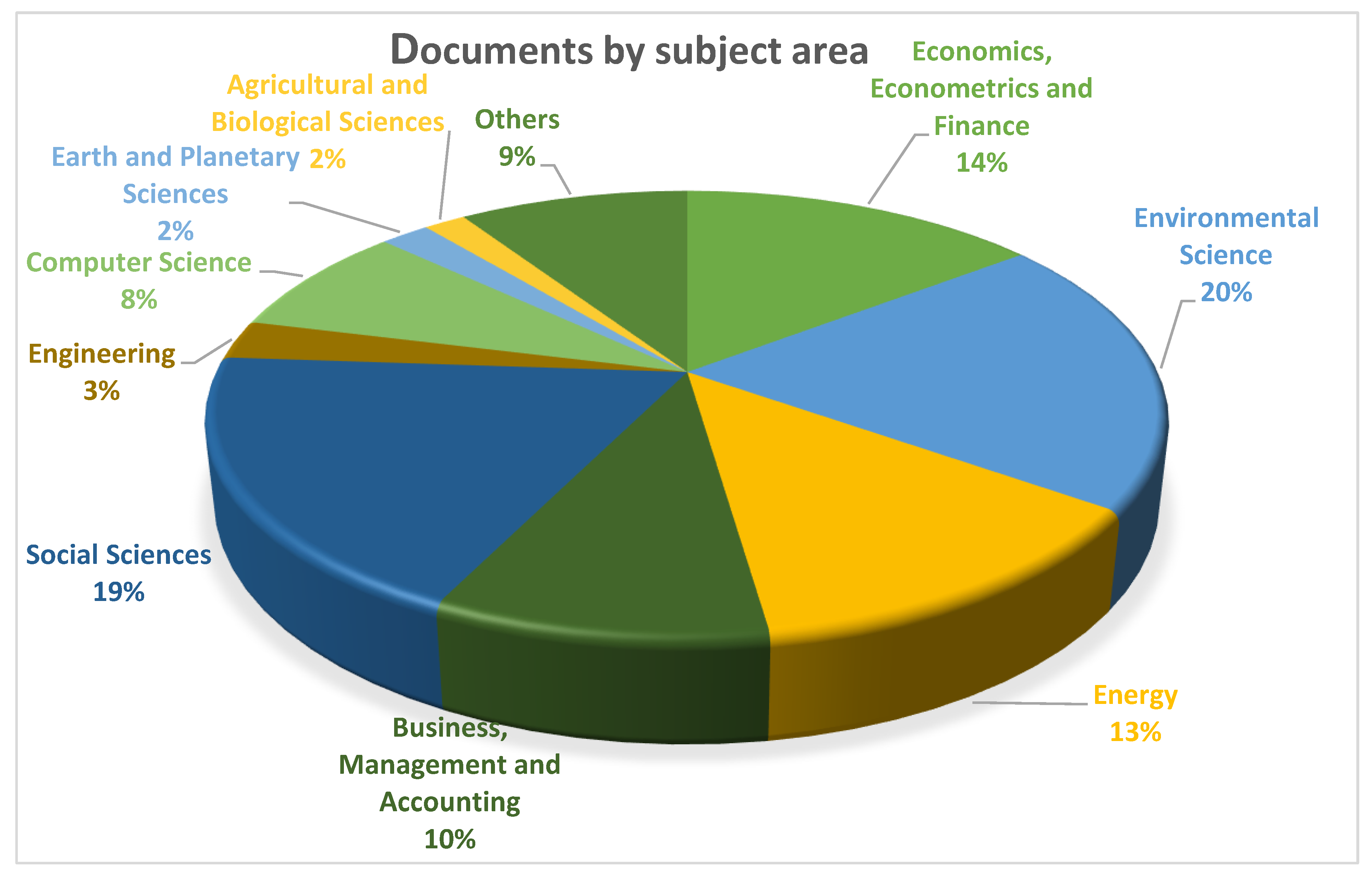 Preprints 153754 g005