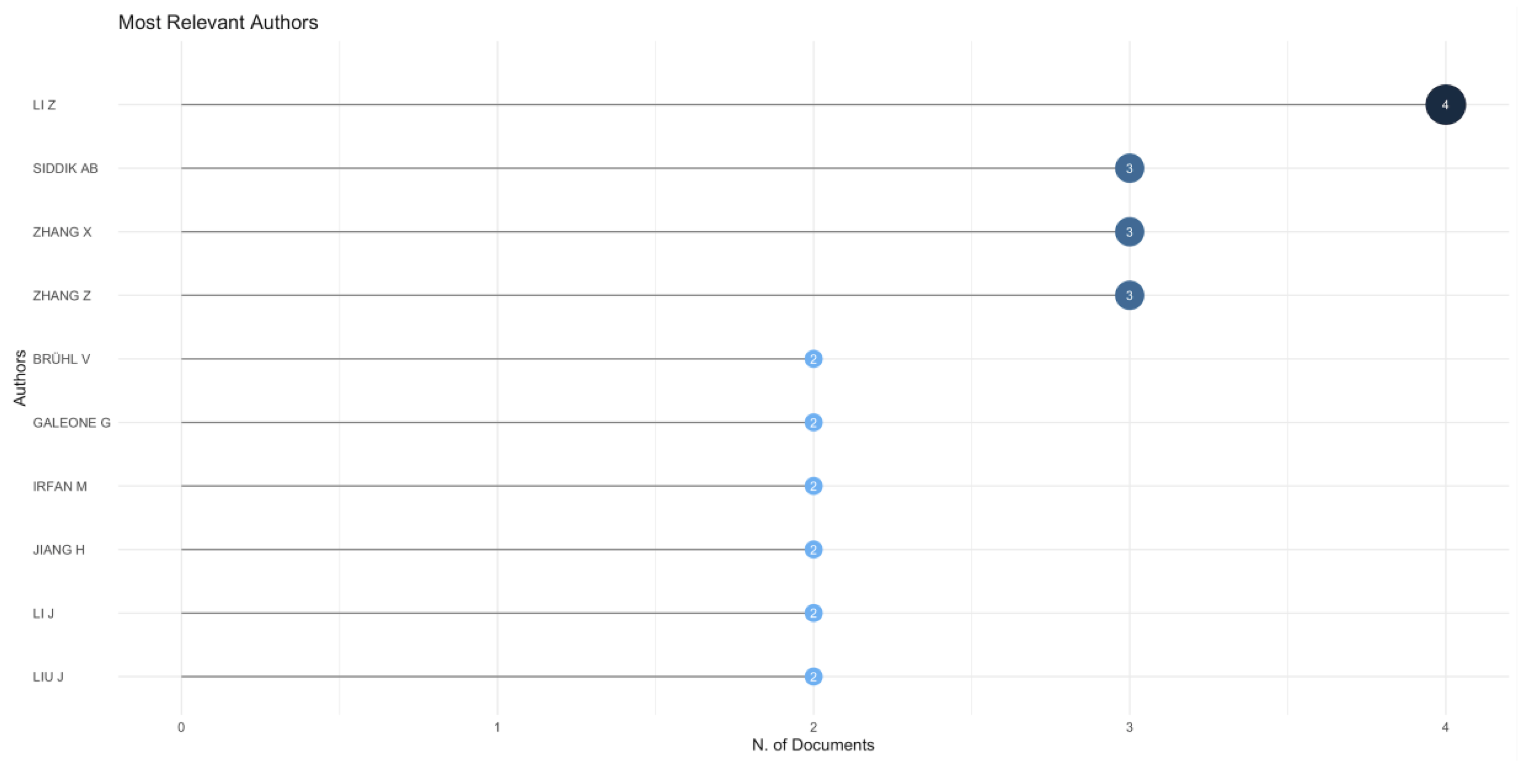 Preprints 153754 g006