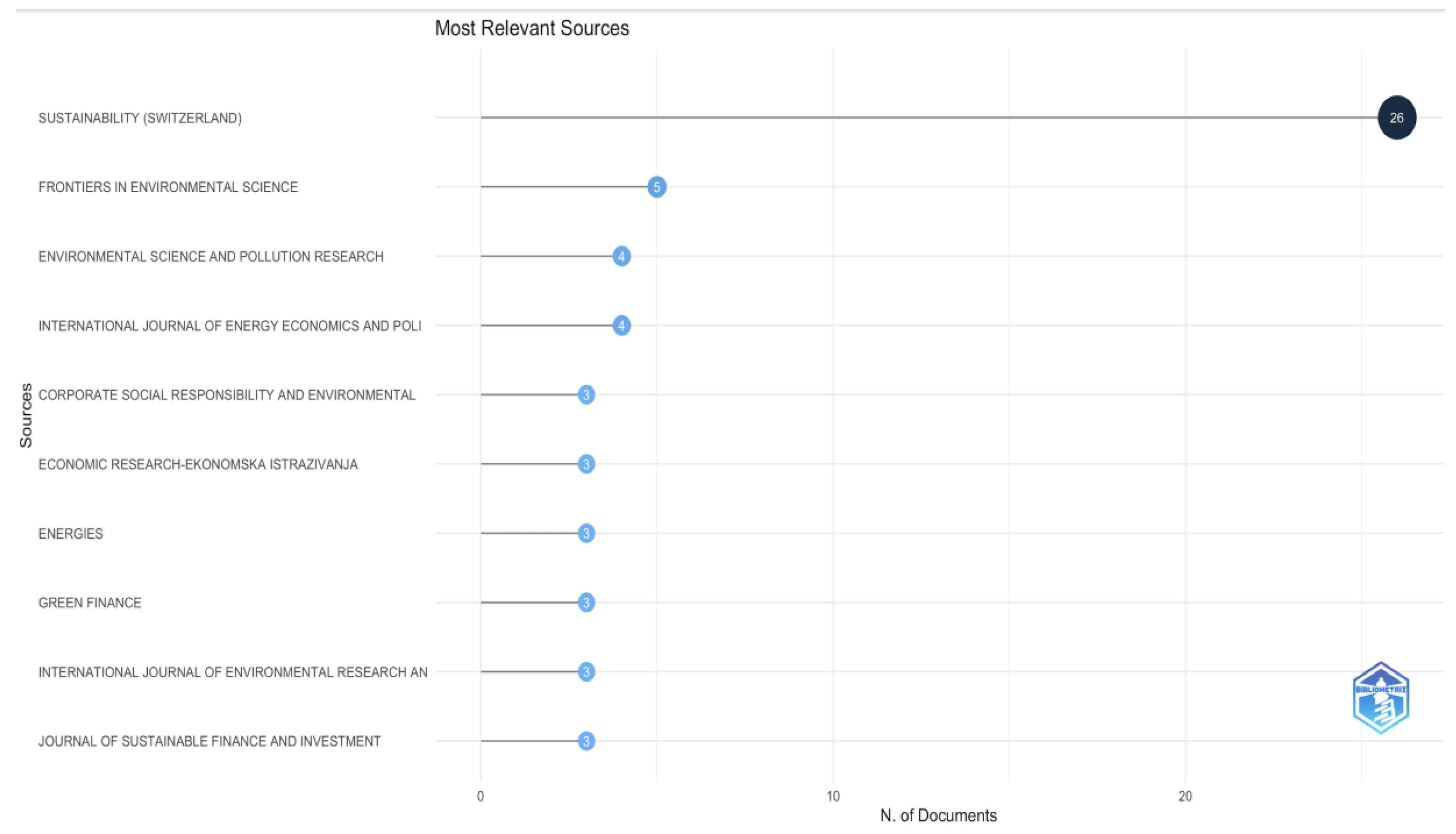 Preprints 153754 g007