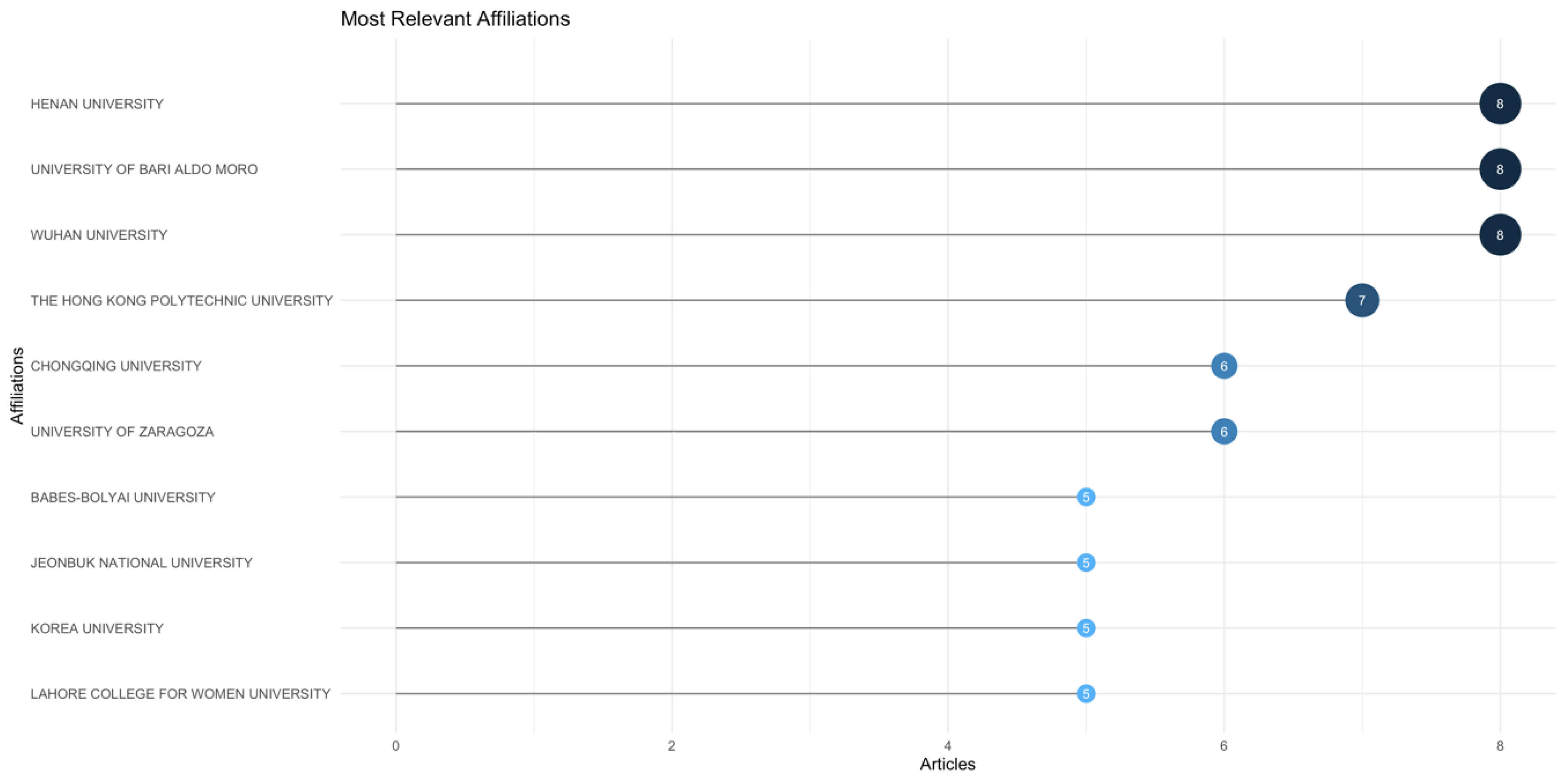 Preprints 153754 g008