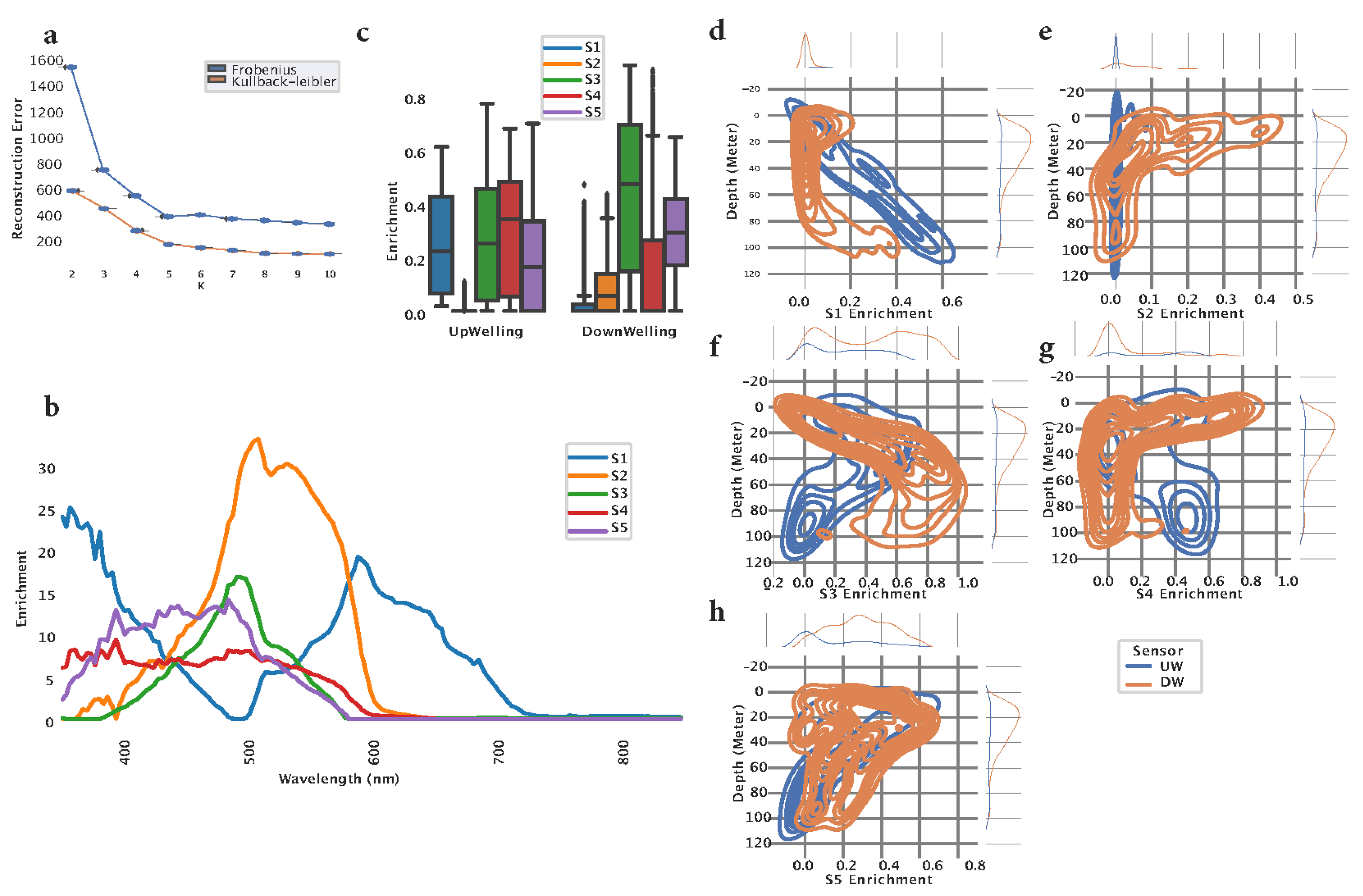 Preprints 95783 g001