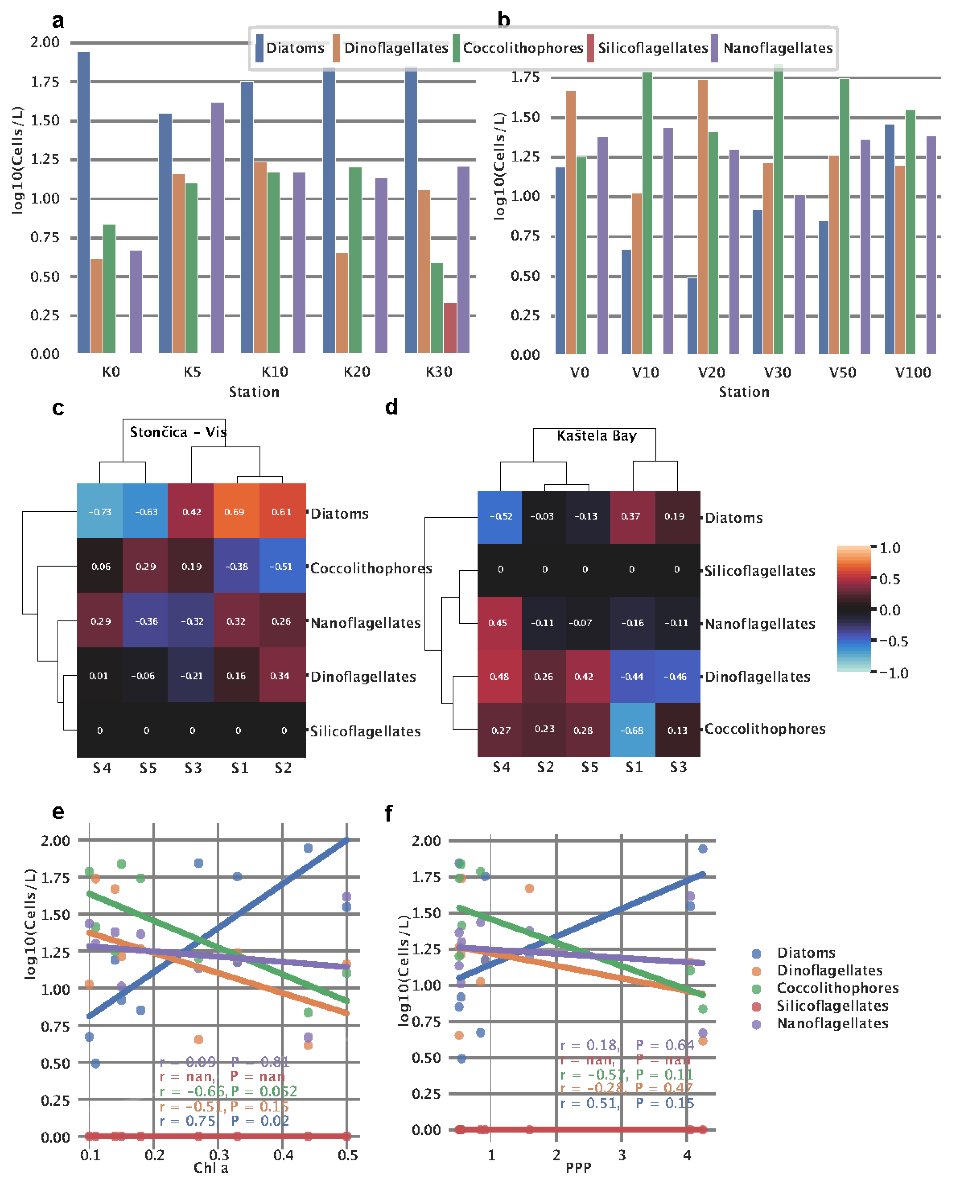 Preprints 95783 g003