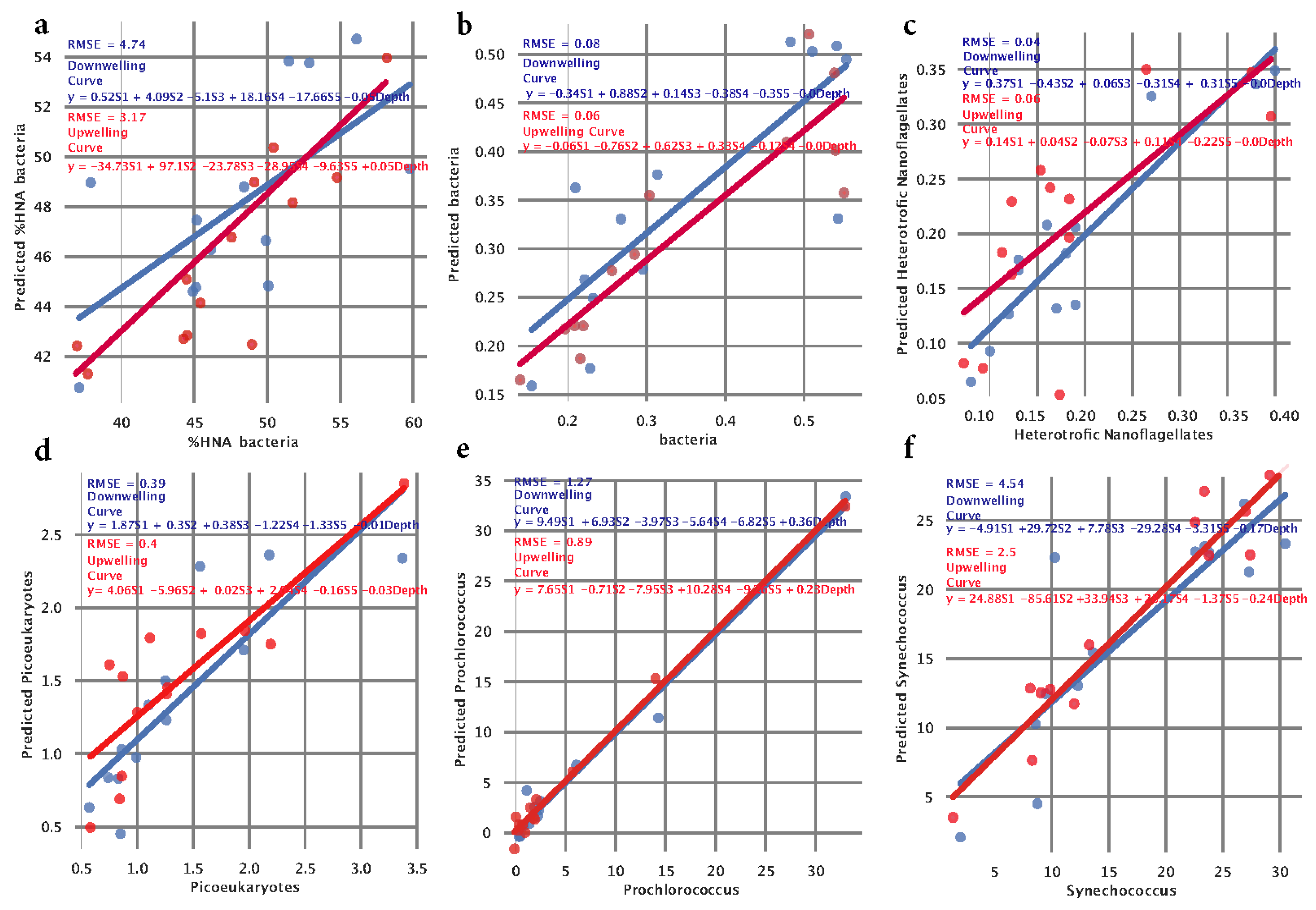 Preprints 95783 g004