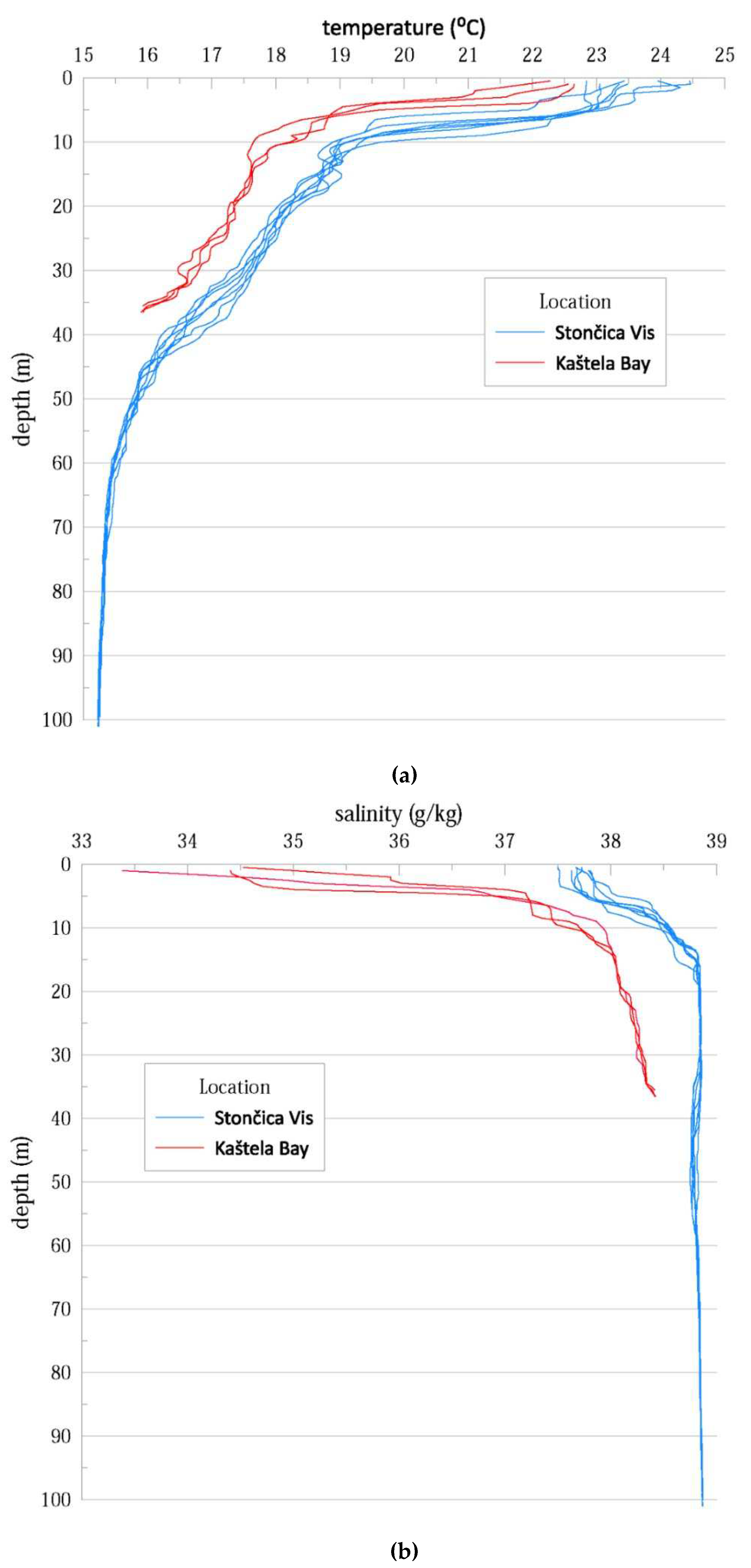 Preprints 95783 g0a1