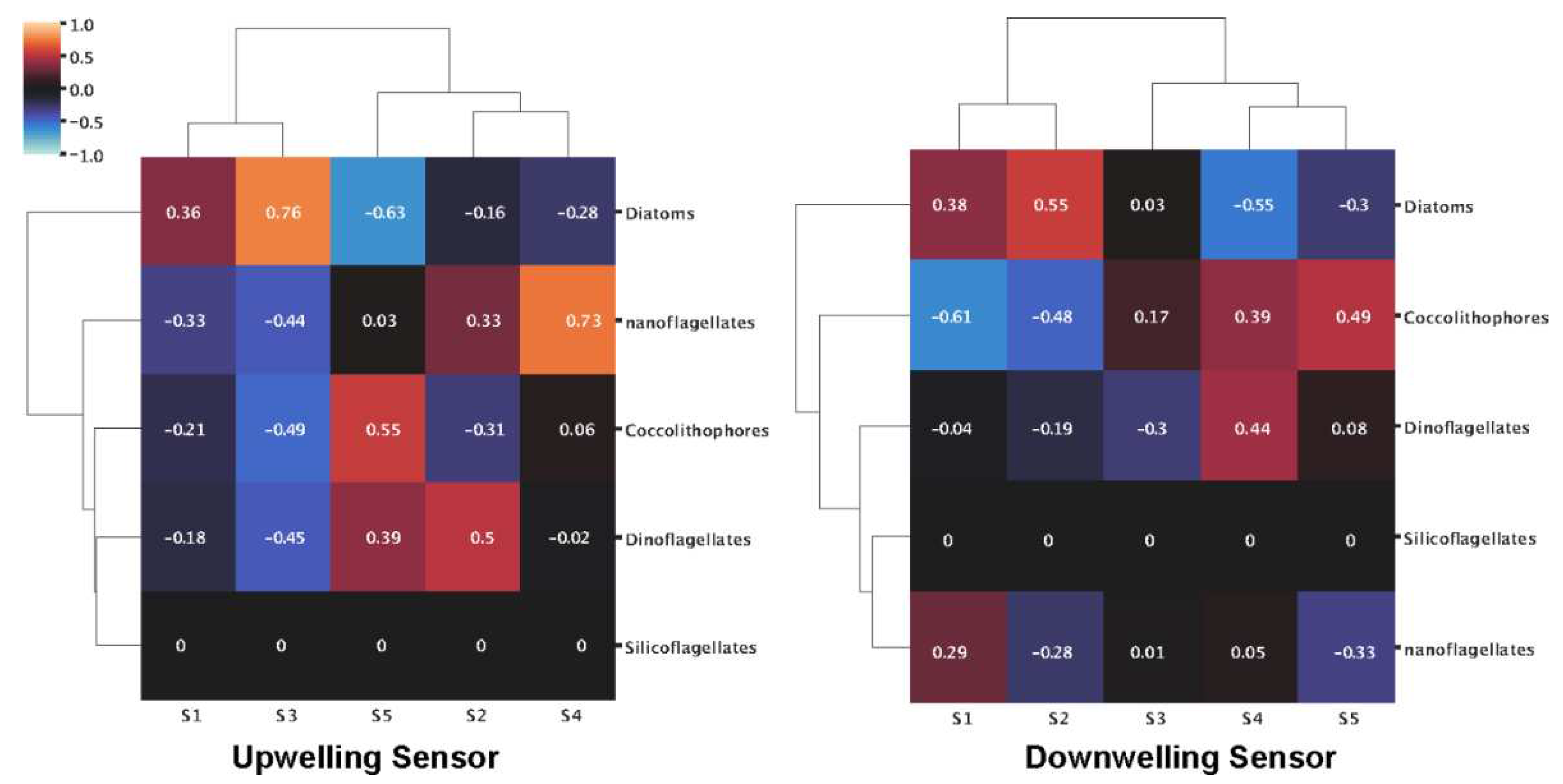 Preprints 95783 g0a3